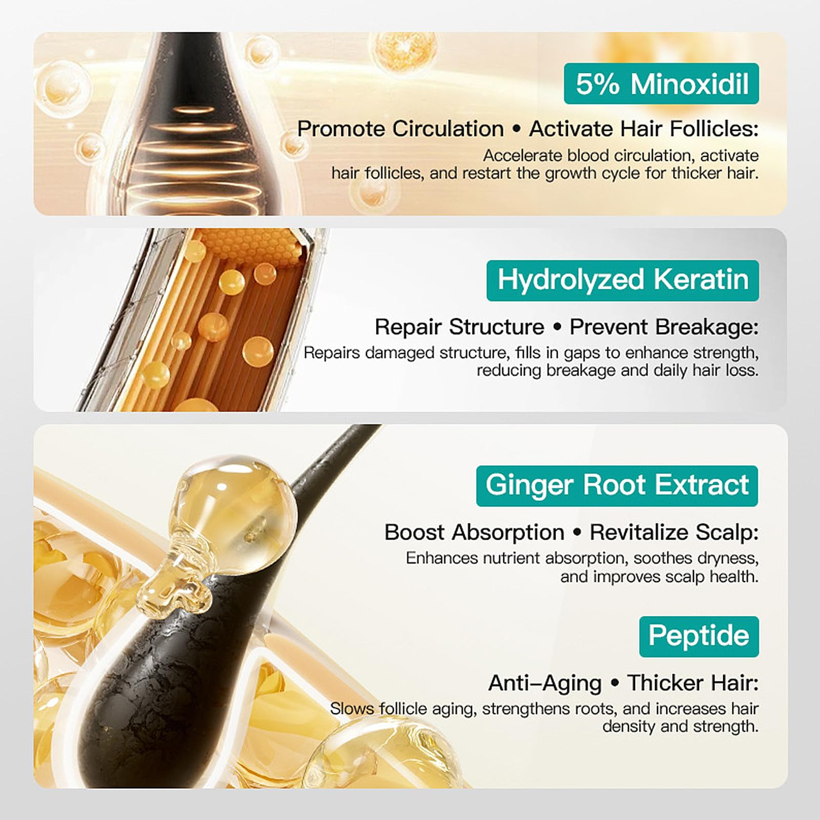 Amazon.com : 5% Minoxidil Scalp Massage Cream, Minoxidil Scalp Moisturizer for Women and Men Hair... | Amazon (US)