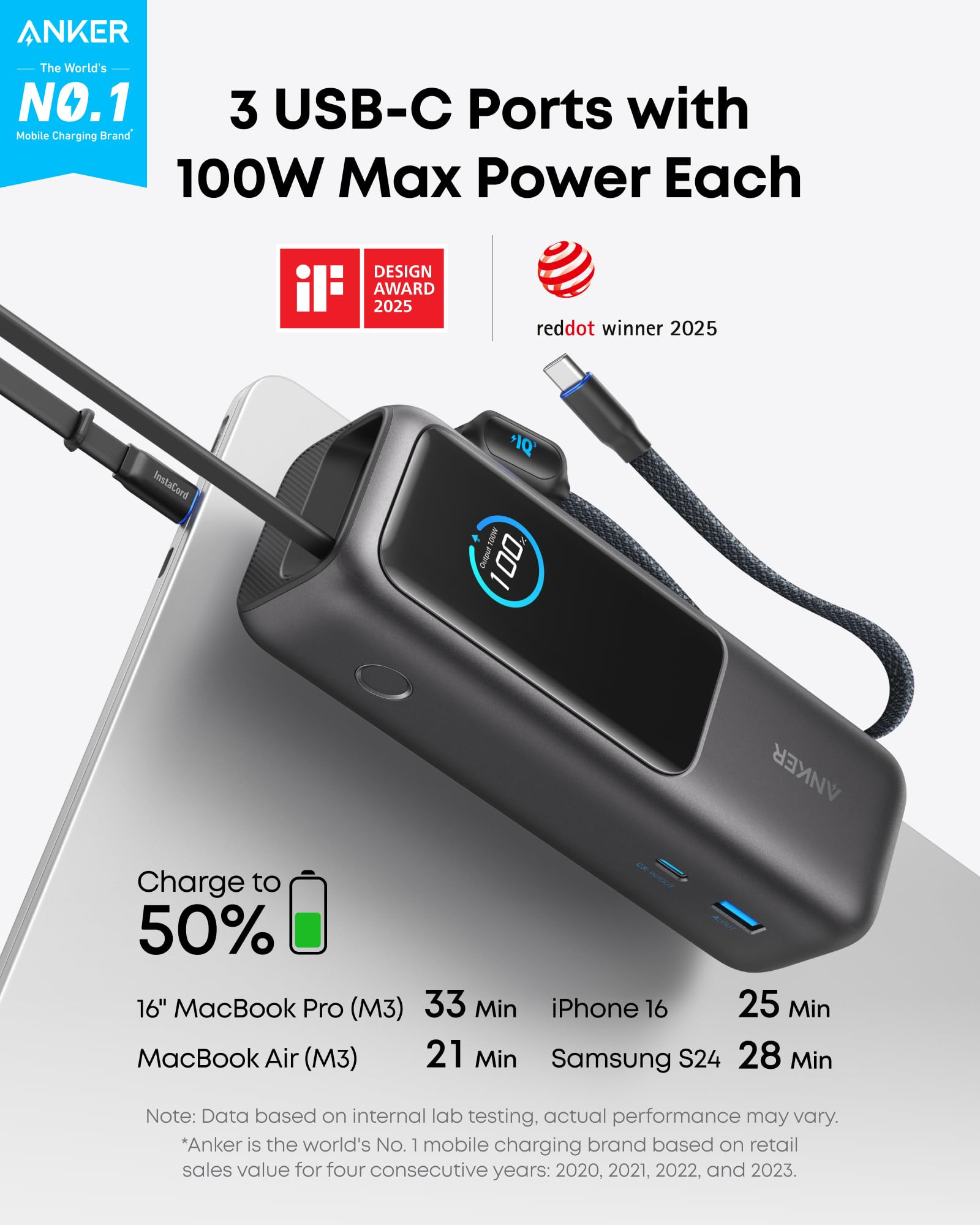 Anker Laptop Power Bank, 25,000mAh Portable Charger with Triple 100W USB-C Ports, Built-in and Re... | Amazon (US)