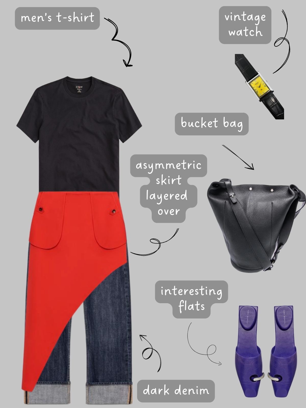 The art school capsule. 

You can read the whole post and see all of the outfit examples on my blog.

#LTKcanada #LTKstyletip #LTKsummer