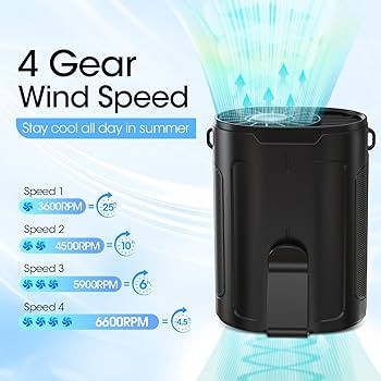 2026 AI Portable Fan Rechargeable, 4-Speed 6600RPM Strong Airflow, Personal Waist Fan with up to ... | Amazon (US)