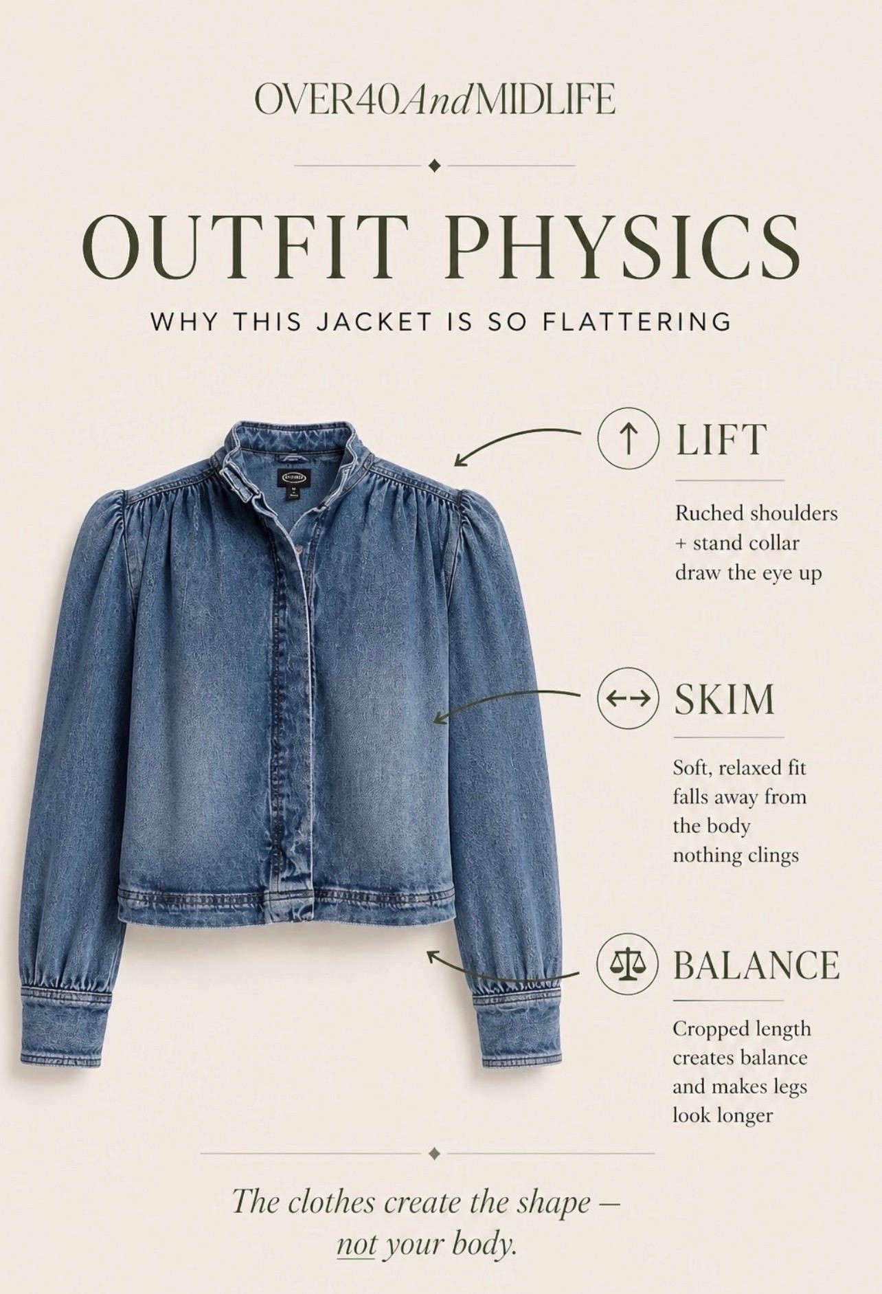 ✨Tap the bell, save and ❤️ for over 40 fashion, midlife style, midsize fashion and luxury looks for less. 

This jacket is a perfect example of Outfit Physics—and why some pieces instantly make everything look better.

It creates shape without being tight.

→ Lift: the structured collar and slight shoulder detail draw the eye up and give your upper body definition
→ Skim: the fabric falls away from the body so nothing clings or pulls across the midsection
→ Balance: the cropped length visually lengthens your legs and evens out proportions

That’s why it works with jeans, white pants, or even denim shorts…
it’s doing the shaping for you

It’s never your body, it’s the cut 🤍

👑"Helping you look good, feel good!" - Lindsey Denver

#LTKOver40 #LTKMidsize #LTKPlusSize

Comment SHOP below to receive a DM with the link to this post on my LTK ⬇ https://liketk.it/6b4i5 ltkover40 ltkplussize walmart_july2022 ltkmidsize

Comment SHOP below to receive a DM with the link to this post on my LTK ⬇ https://liketk.it/6b4sE ltkover40 ltkplussize walmart_july2022 ltkmidsize

Comment SHOP below to receive a DM with the link to this post on my LTK ⬇ https://liketk.it/6c15e ltkover40 ltkplussize walmart_july2022 ltkmidsize

Comment SHOP below to receive a DM with the link to this post on my LTK ⬇ https://liketk.it/6cUmq