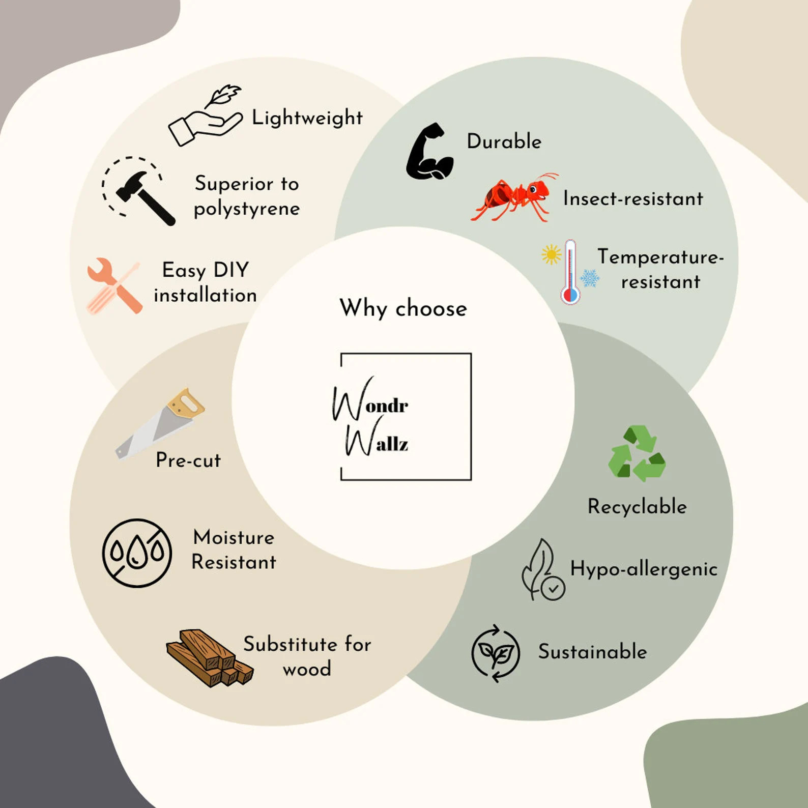 Pre-cut Polyurethane Wall Trim Kit – Board and Batten Paneling - Etsy | Etsy (US)