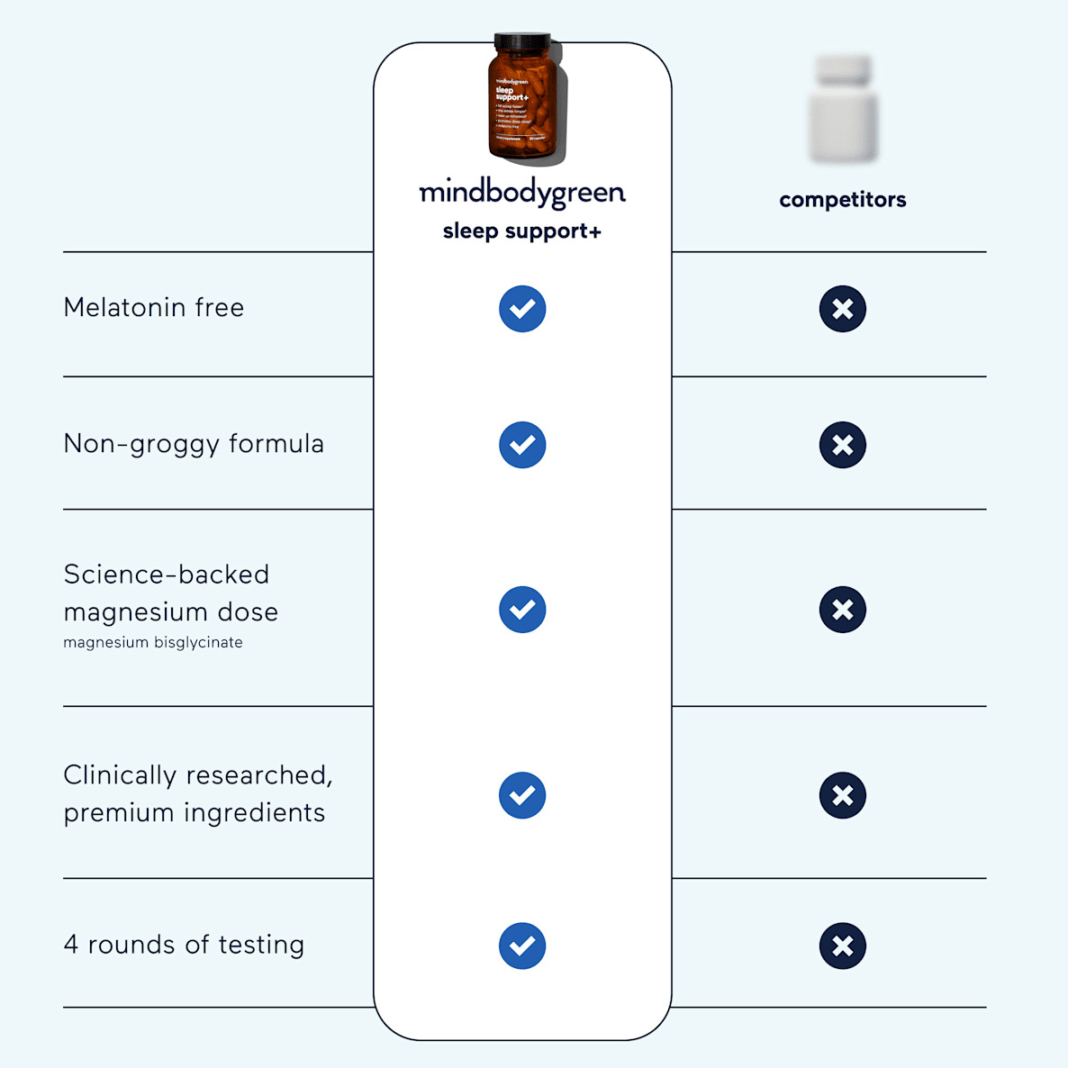 sleep support+ | mindbodygreen