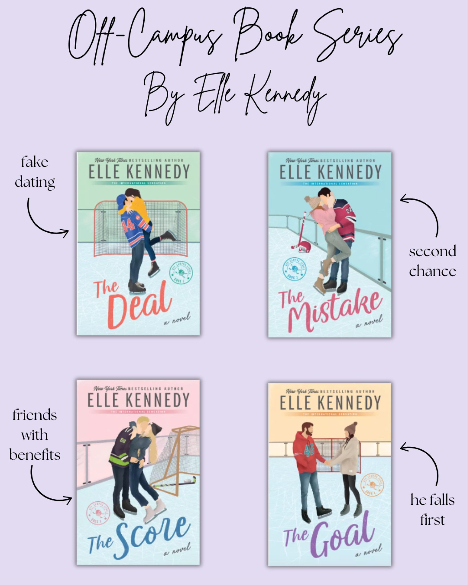 Check out the Off-Campus book series by Elle Kennedy

Hockey Romance, books, the deal, the mistake, the score, the goal, booktok 

#book #hockeyromance 

#LTKsale #LTKtravel #LTKgiftguide