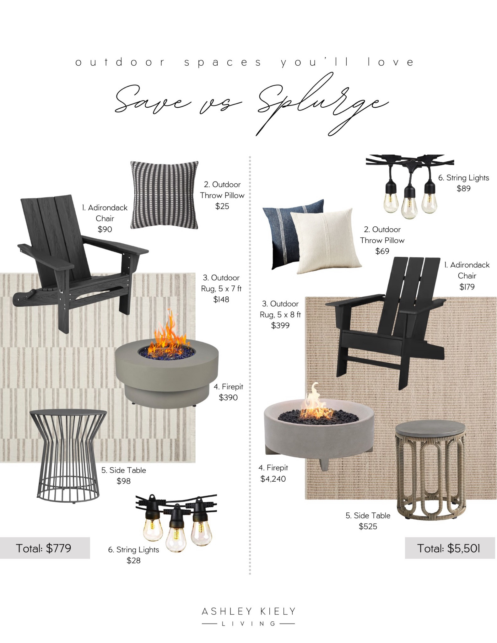 Save Vs. Splurge - Outdoor Patio Style!

#LTKSeasonal #LTKhome #LTKfindsunder100