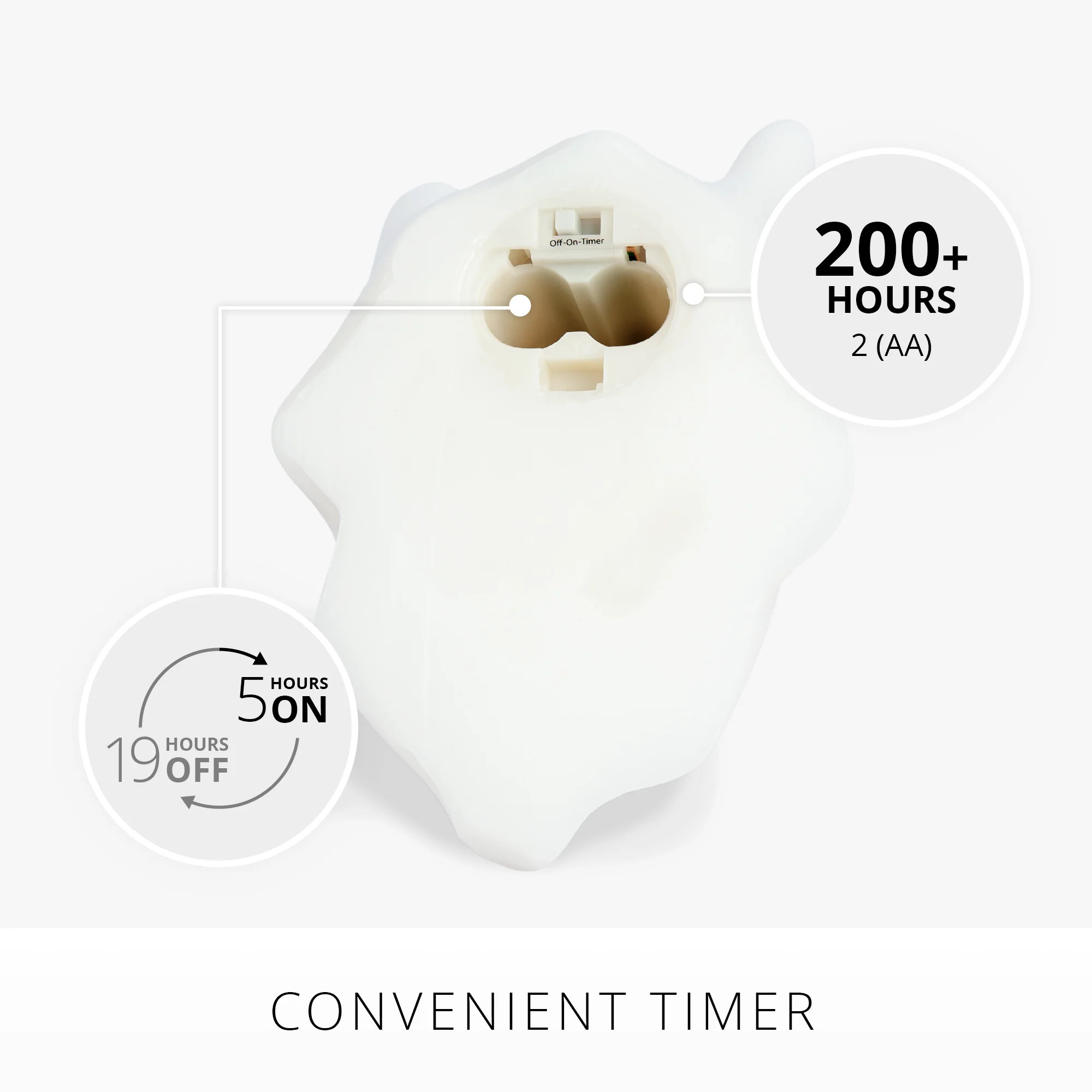 Bright White Flameless Candle Spooky Ghost | Luminara