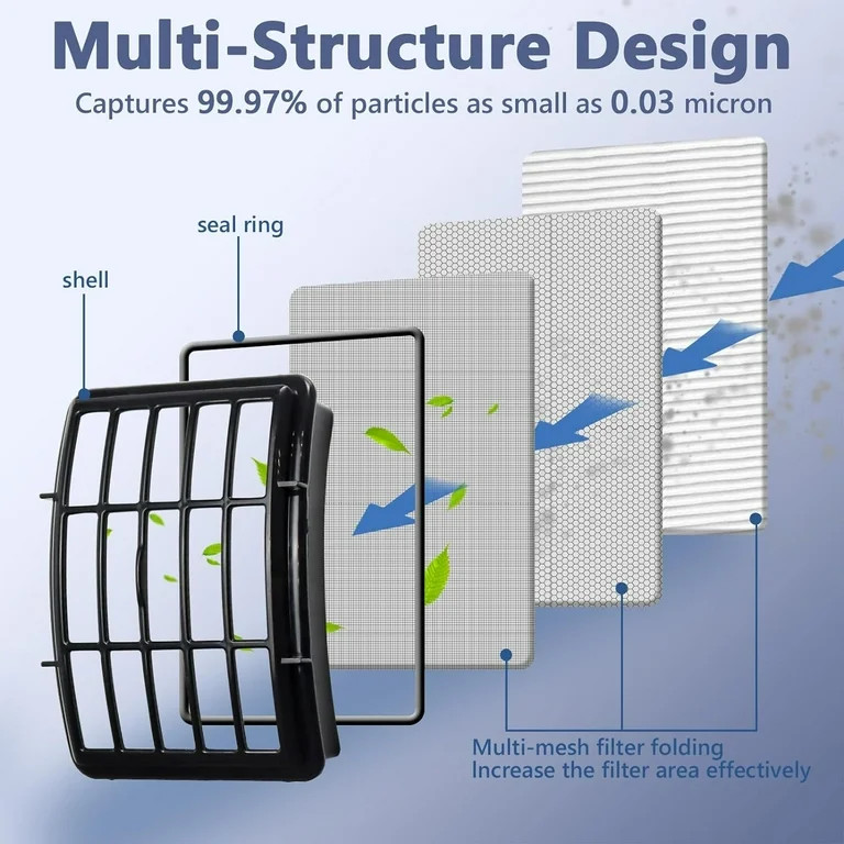 4+2 Pack Filters for Shark Vacuum Navigator Lift Away Filter Replacement Models NV350 NV351 NV352... | Walmart (US)