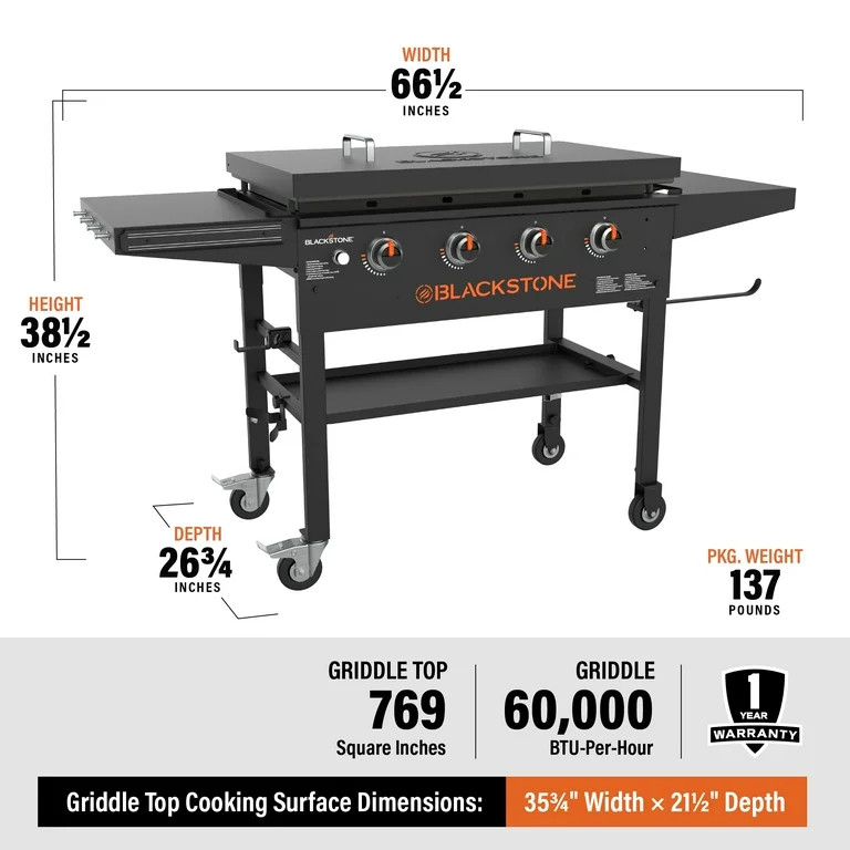 Blackstone | Walmart (US)