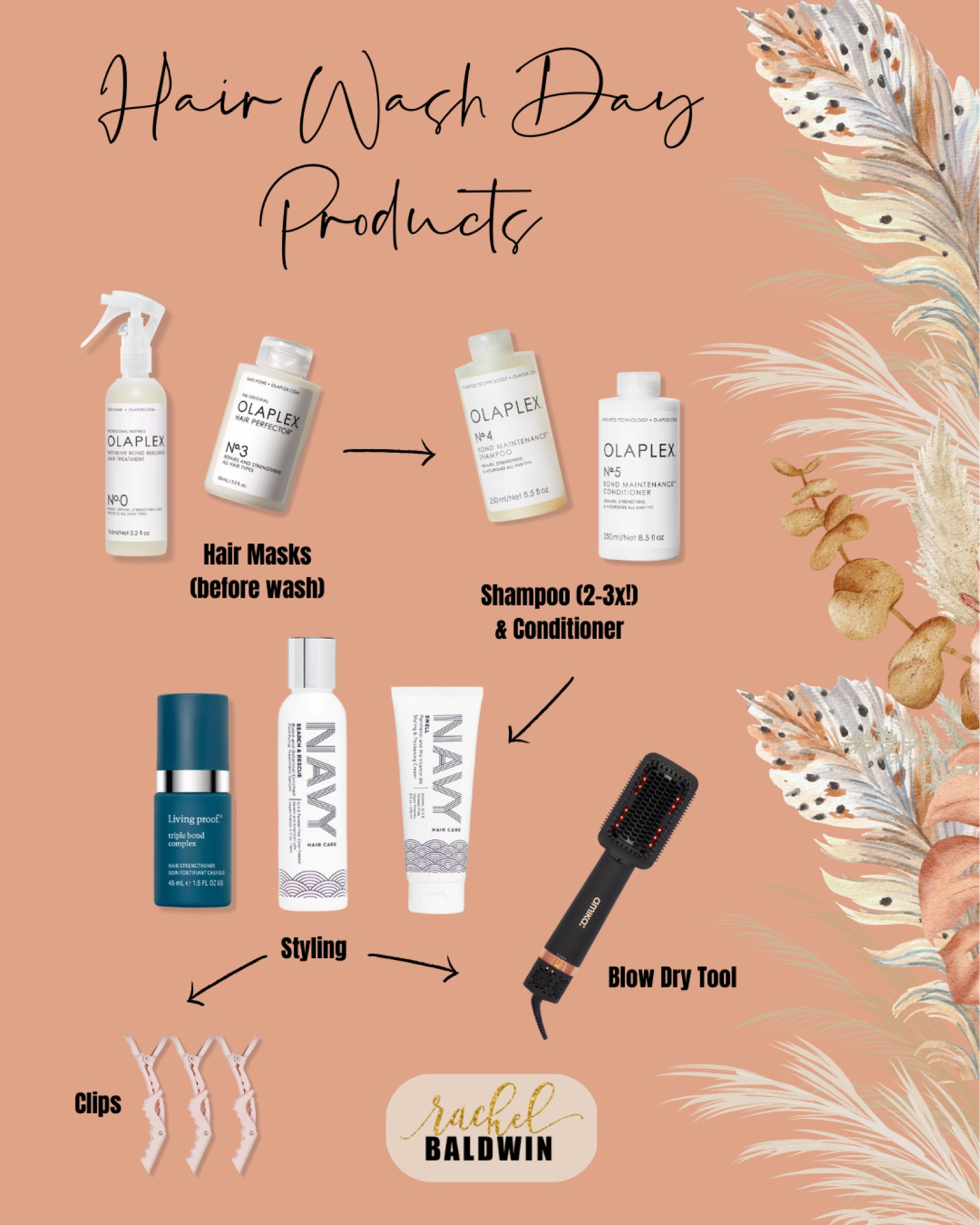 Hair wash day products 🧖‍♀️🧼💦. I’ve been working with this routine for a while and have seen AMAZING results. First step - hair masks, followed by washing (several times!!) and conditioning, then styling products and blow dry to perfection 🤌

#LTKunder50 #LTKbeauty