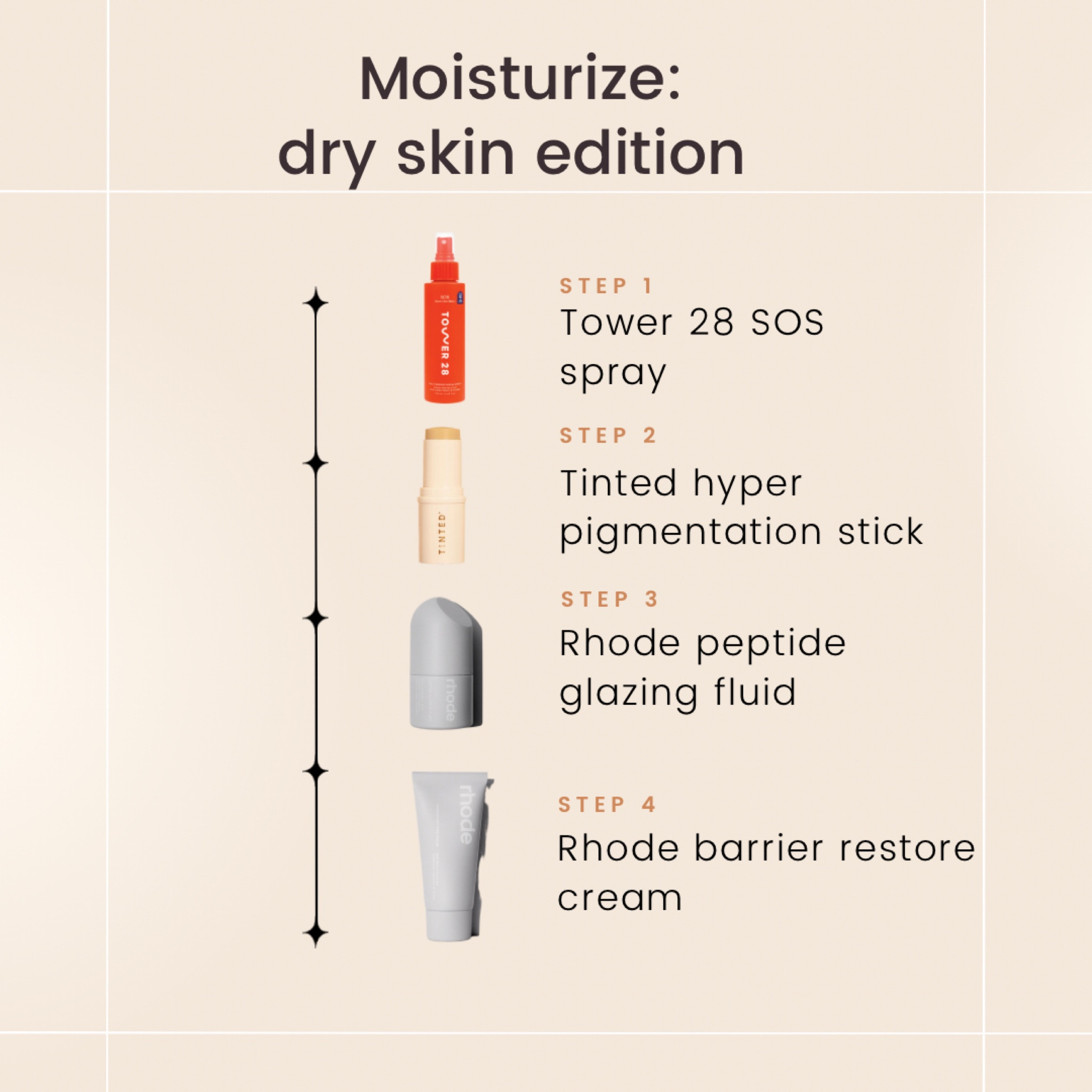 Dry skin moisturizer edition, since Rhode is always out of stock, use the Innbeauty serum and moisturizer

#LTKbeauty