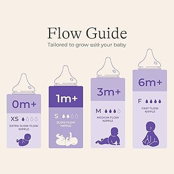 Lansinoh NaturalWave Baby Bottle Nipples, Slow Flow, Size S,1+ Month, 4 Count – 100% Soft, Dura... | Amazon (US)