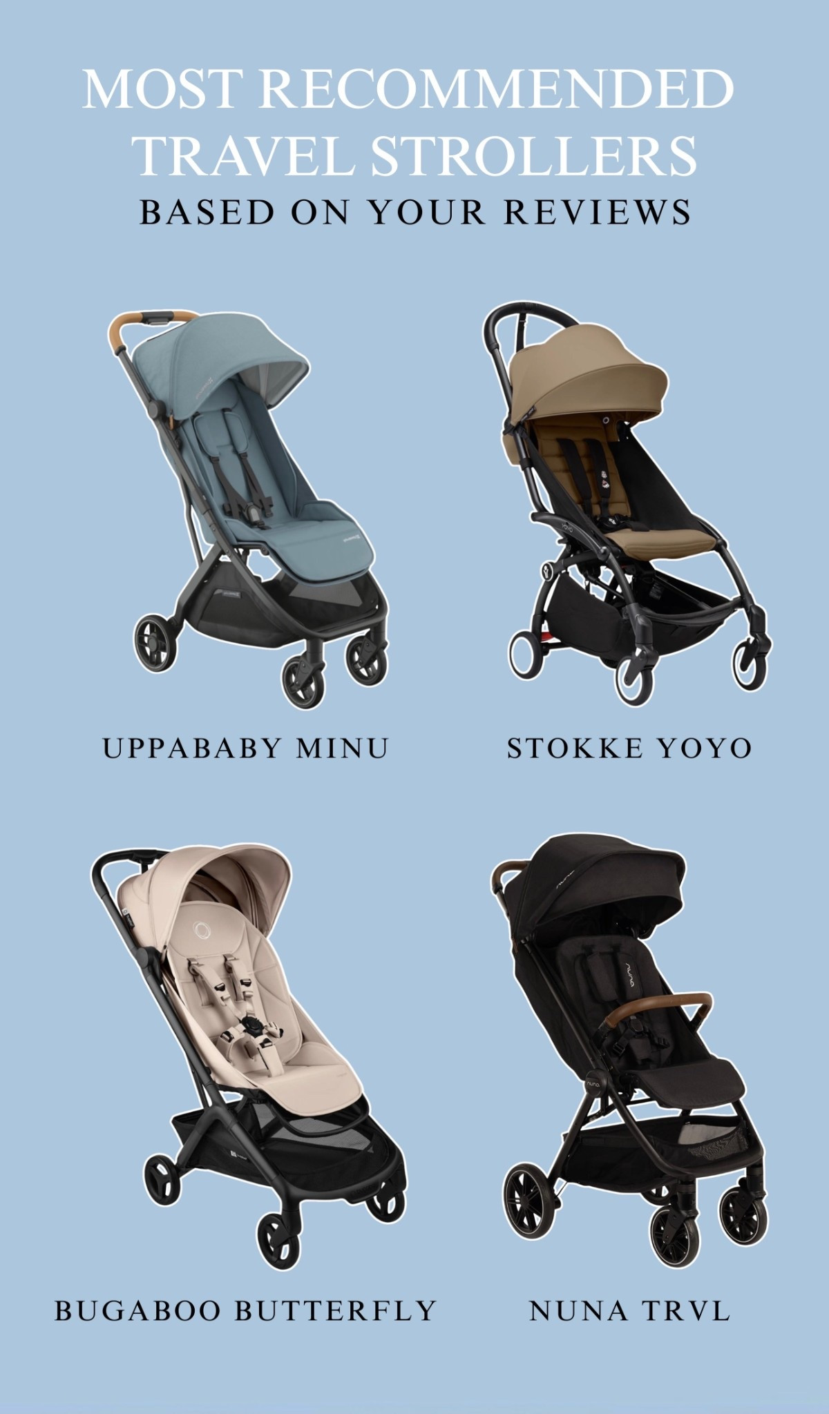 Travel strollers most recommended!! Uppababy minu was the highest recommended - by FAR! All available at @nordstrom !

#LTKTravel #LTKBaby #LTKmomlife