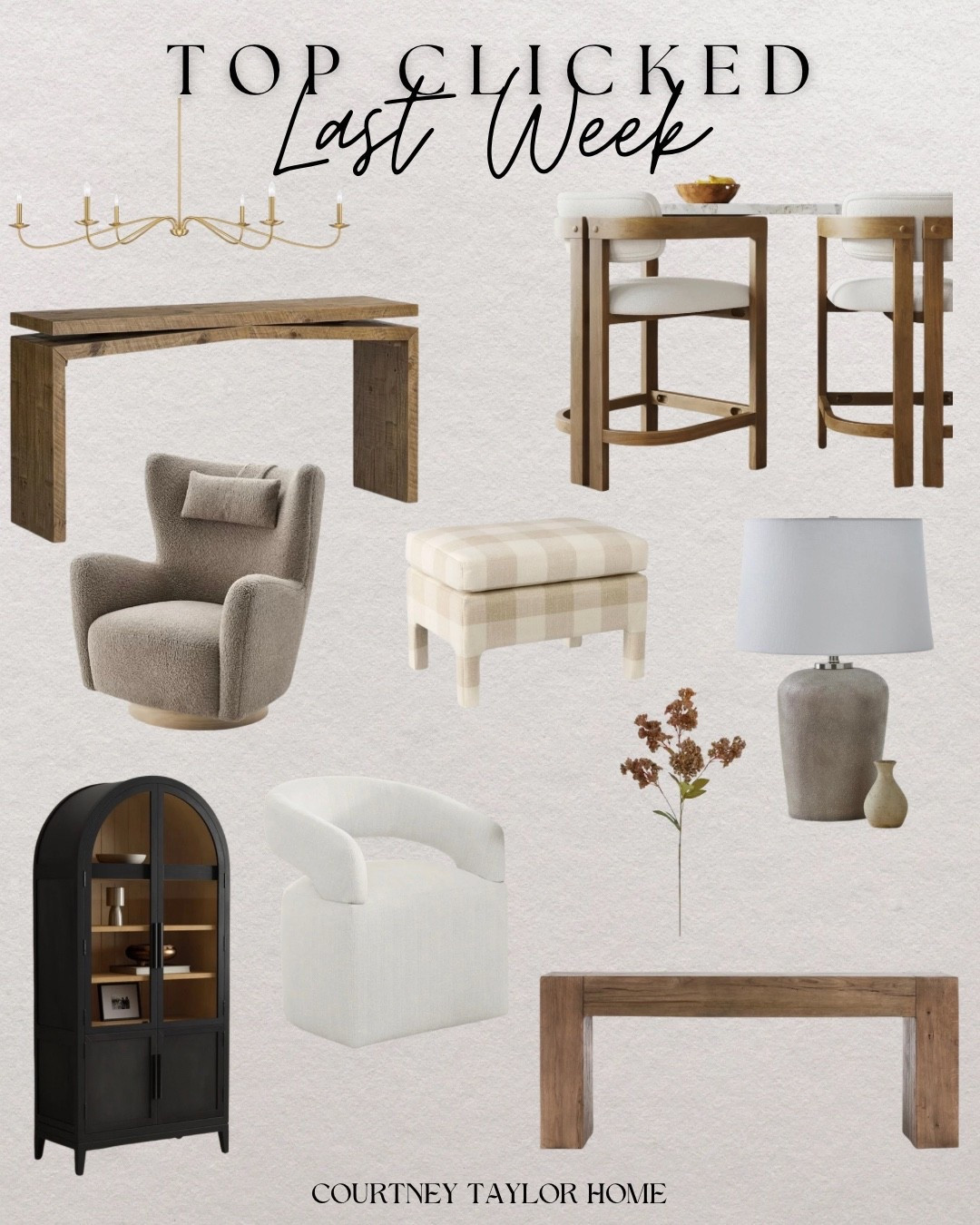 Top clicked home products from last week! ✨

#LTKHome