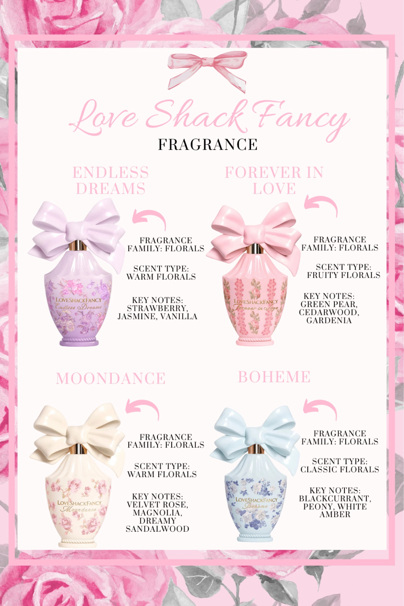 In love with Love Shack Fancy fragrances. They are perfect for summer 🌸💕🎀

#LTKBeauty #LTKStyleTip #LTKSeasonal