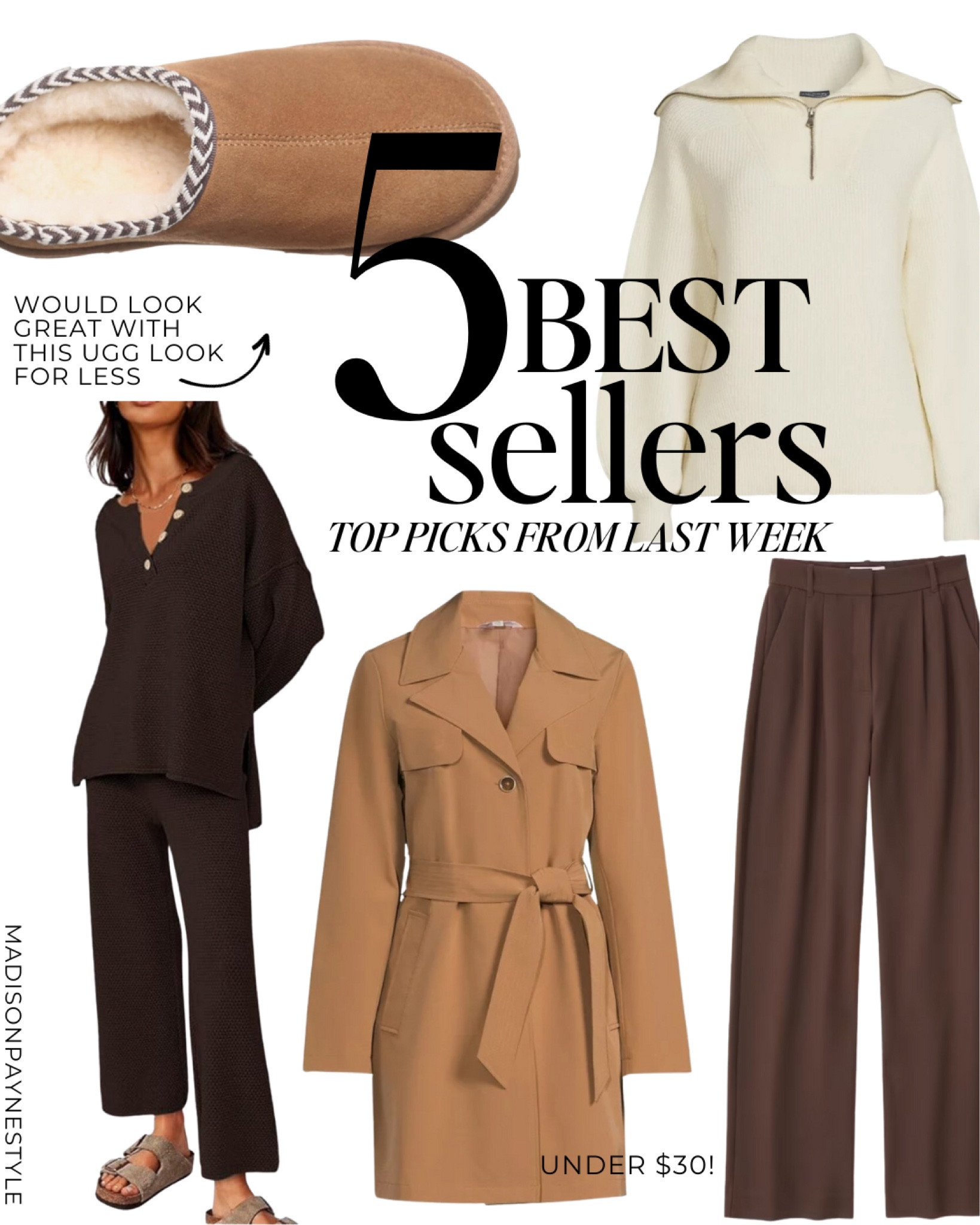 WALMART HALF ZIP SWEATER 🥰 was a best seller last week. It comes in a few neutral colors (size small, fits tts). The trench coat from Walmart is UNDER $30, also comes in black. The chocolate trousers from Abercrombie come in a lot of colors, also available in CurveLove, short, regular, and tall (wearing a size 27, fit tts). The 2-piece loungewear set from Amazon fits tts and would look great with the UGG look for less slippers! 

Fall Outfits, Fall Sweater, Walmart Sweater, Fall Trench Coat, Trench Coat, Walmart Jacket, Lounge Set, Fall Loungewear, Amazon Loungewear, Slippers, Madison Payne


#LTKfindsunder50 #LTKstyletip #LTKSeasonal