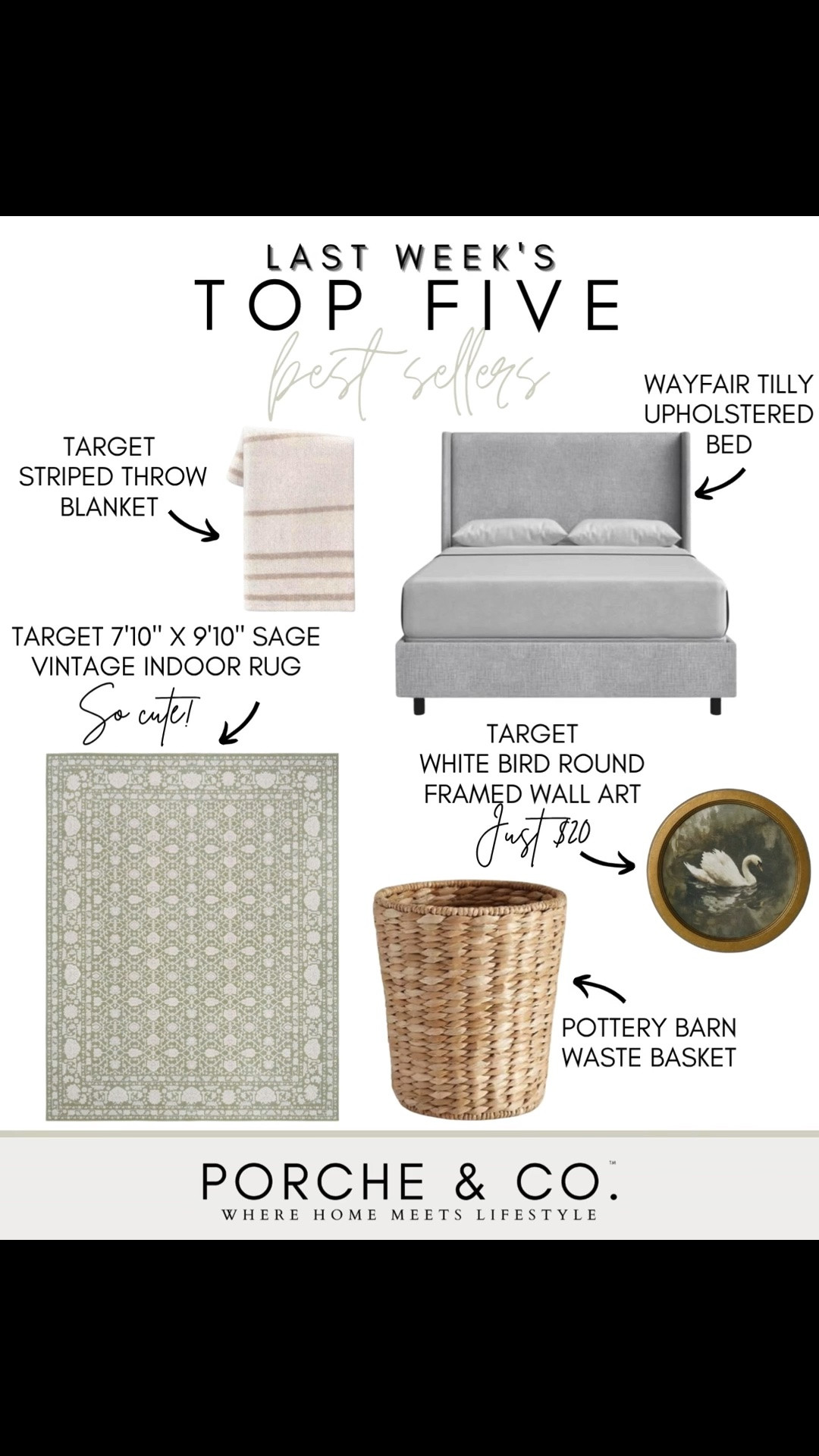 ✨ Last Week’s Top 5 Best Sellers ✨

Such a beautiful mix of cozy bedroom staples, timeless decor, and designer-inspired finds you all loved this week 🤍

🛏️ Wayfair Tilly Upholstered Bed – A classic upholstered silhouette that instantly creates a polished and elevated bedroom.

🧺 Pottery Barn Waste Basket – One of those small details that makes a space feel thoughtfully designed and complete.

🖼️ Target White Bird Round Wall Art (just $20!) – The sweetest vintage-inspired accent for shelves, gallery walls, or bedside styling.

🌿 Target Sage Vintage Indoor Rug – A soft, timeless pattern that adds character while keeping a neutral, calming look.

🤍 Target Striped Throw Blanket – The perfect finishing layer for a bed, sofa, or reading nook with its cozy texture and subtle stripes.

Tap to shop these best sellers before they’re gone ✨

#porcheandco #LTKhome #targetfinds #wayfairfinds #potterybarn #neutraldecor #bedroomdesign #modernclassic #transitionalstyle #homeinspo

#LTKHome #LTKSeasonal #LTKvlog