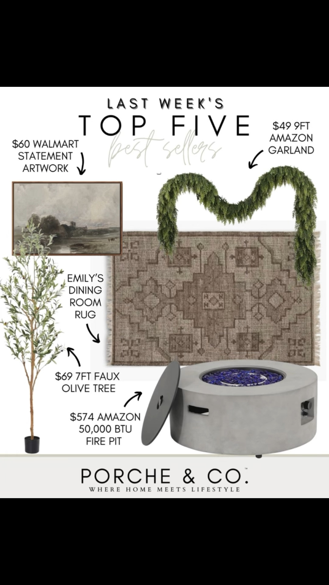 Last Week’s Top 5 Best Sellers✨
So many of your favorite cozy and timeless pieces made the list again this week 🤍

🖼️ $60 Walmart Statement Artwork – A vintage-inspired landscape that looks far more expensive than it is.
🌲 $69 7ft Faux Olive Tree – Adds height, texture, and life to any corner—no watering required!
🔥 $574 Amazon 50,000 BTU Fire Pit – Perfect for crisp fall nights on the patio.
🌿 $49 9ft Amazon Garland – Full and realistic, great for mantels, staircases, or layered with holiday greenery.
🪞 Emily’s Dining Room Rug – A soft, neutral pattern that ties the whole room together beautifully.

Tap to shop these top sellers and bring some cozy fall charm into your home 🍂
#porcheandco #LTKhome #fallfavorites #amazonhome #walmartfinds #cozyhome #homedecorideas #frontporchdecor #bestfinds

#LTKHome #LTKSaleAlert #LTKStyleTip