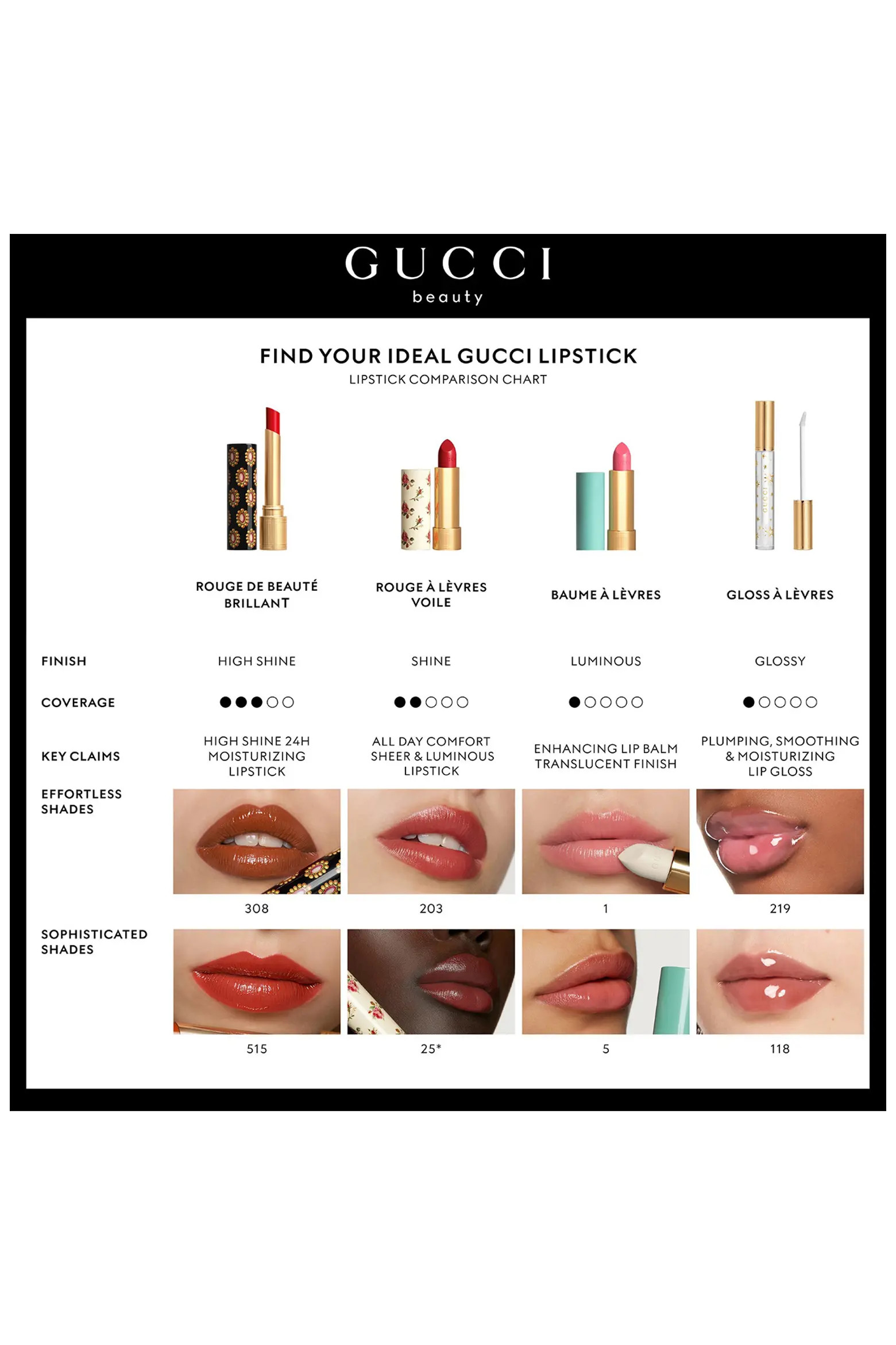 Rouge à Lèvres Voile Sheer Lipstick (Women) | Nordstrom | Nordstrom