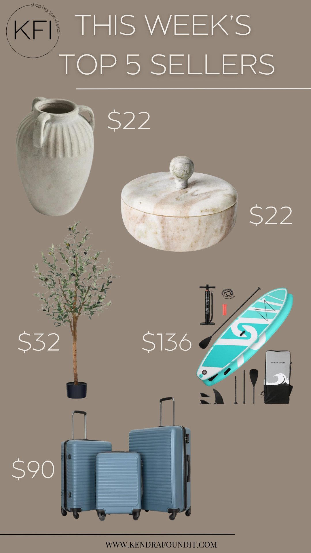 Here are this week’s top 5 bestsellers—and almost everything is from Walmart! You all loved these finds, and honestly, I can see why. Each one blends style, function, and budget-friendly price points (aka my favorite combo). Whether you're refreshing your home or heading out on a summer getaway, these finds have you covered.

🪴 $32 Faux Olive Tree – The perfect modern-organic touch for any room. Great height, realistic leaves, and no maintenance needed.

🏺 $22 Decorative Vase – Love the sculptural look of this one. It works with any neutral decor and looks way more expensive than it is.

🧳 $90 3-Piece Luggage Set – This under-$100 luggage set was a major hit. It’s lightweight, durable, and the color is so good.

🌊 $136 Paddle Board Set – Summer essential! Comes with everything you need, and the price is unbeatable for a full paddle board kit.

🪨 $22 Marble Trinket Box – This is the one non-Walmart item, but it was too good not to include. Such a beautiful little piece for storing rings, keys, or just styling your nightstand. 

 #LTKHome #LTKSaleAlert #LTKFindsUnder50