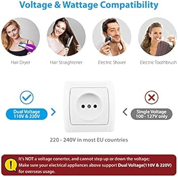 TROND European Travel Plug Adapter: International Plug Adapter for Europe with 2 USB Chargers 3 A... | Amazon (US)