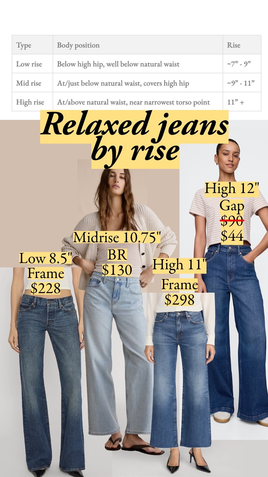 From low rise to high, relaxed jeans that balance slouch with polish. Most have a slightly relaxed crotch, so the rise tells you where the waistband will land. A few are cut extra slouchy – for those, the rise is only half the story. They want to be slung low. Utility, uniqlo, Crop Jean, jeans, Wide-Leg Jean, trouser,  Loose Jean, frame, Mid-Rise

#LTKootd #LTKSaleAlert #LTKSeasonal