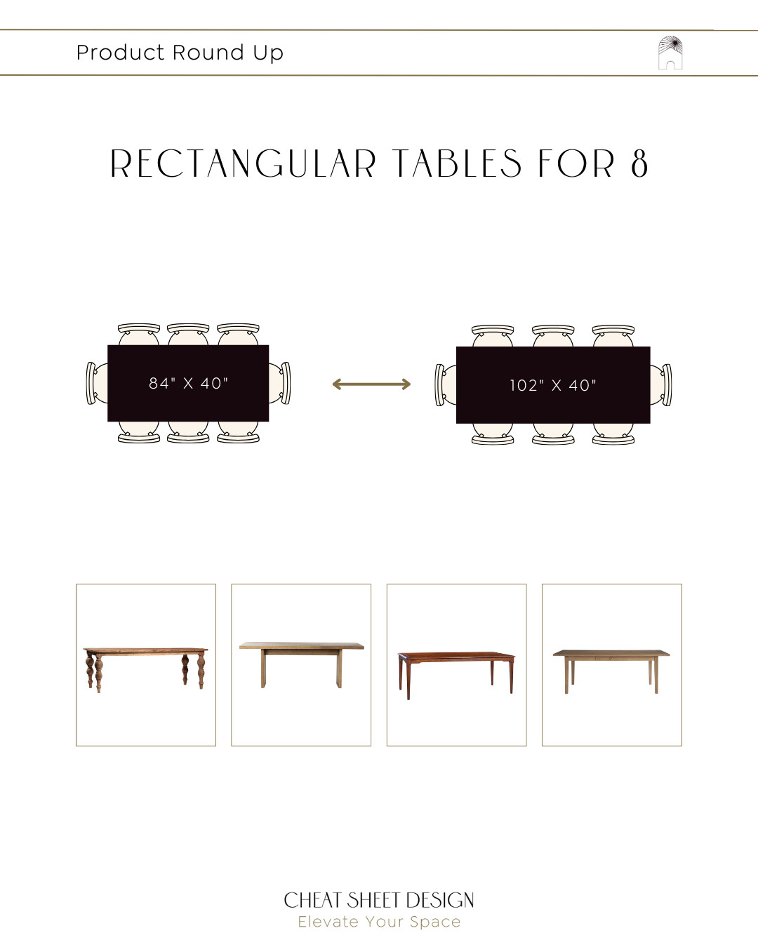 Rectangular Dining Tables for 8: easy-to-follow measurements and a round-up of my favorite tables for eight guests. 

     My general rule of thumb for determining the number of chairs for a dining table is to allow 24” x 15” per place setting, including the flatware, glassware, and a plate. The elbow room matters more than the width of the chair. 

     Remember to factor in the placement of table legs when determining a dining table's seating capacity. The tabletop's dimensions alone may not accurately represent the available seating space if the legs are positioned awkwardly or at an extreme angle. 

 