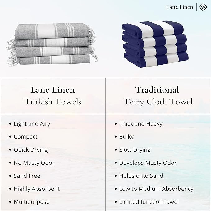 LANE LINEN Pool Towels, Turkish Beach Towels Oversized Set of 6, Pre-Washed, No Shrink, Quick Dry... | Amazon (US)