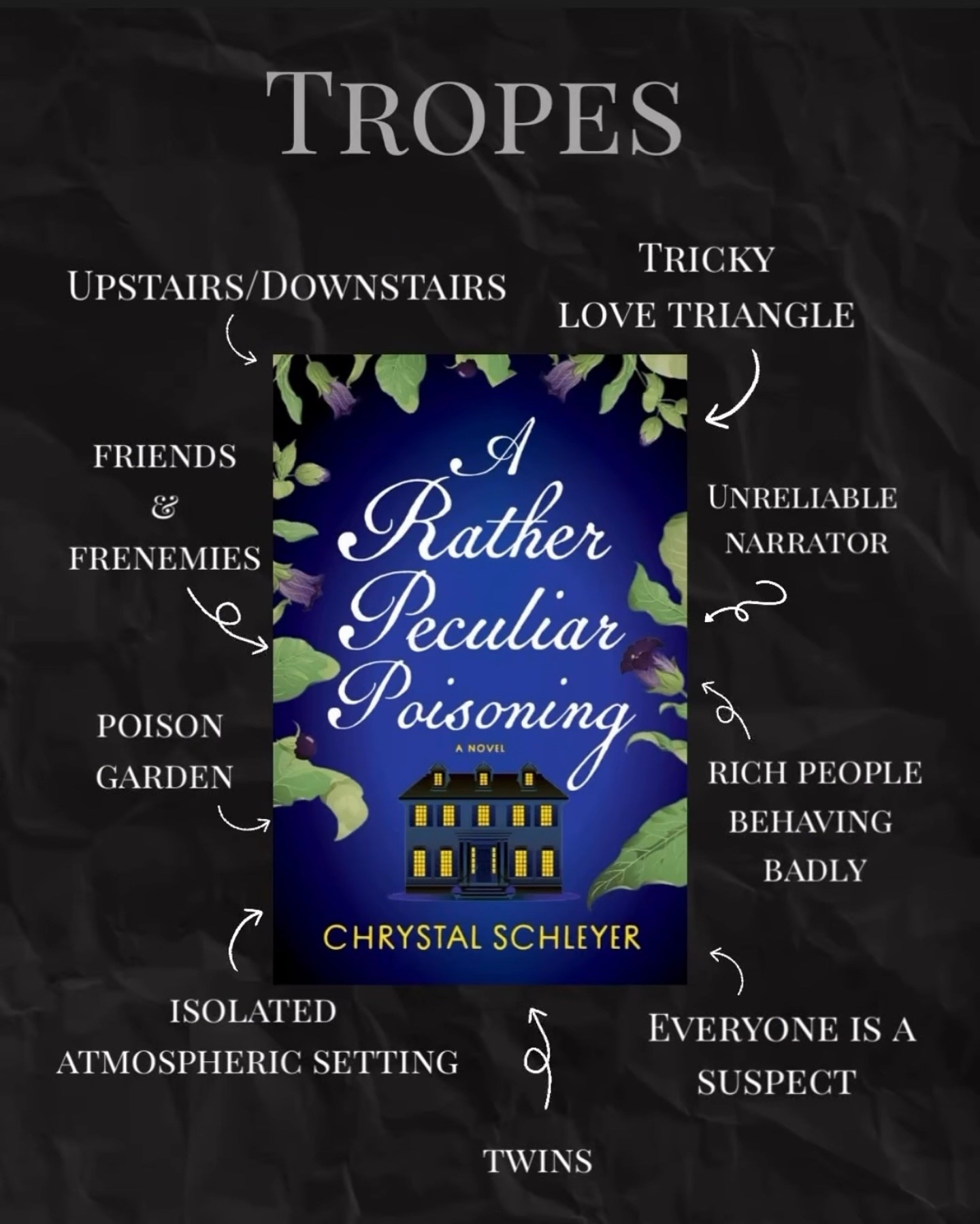 Love a good murder mystery full of tropes? You’ll want to check this one out! Q&A on theavidpen.com

#LTKHome