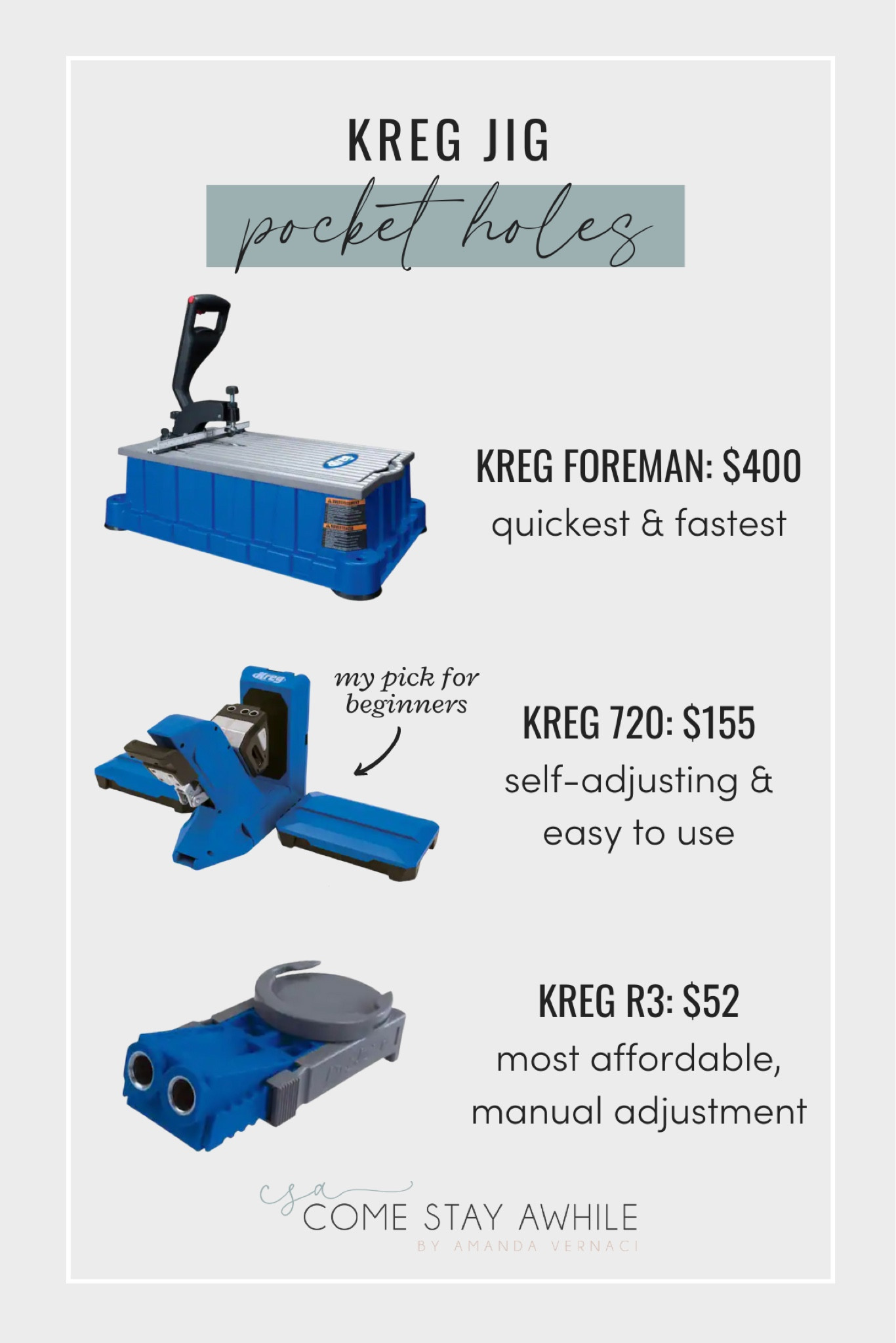 Kreg Jig lineup of options from Home Depot! Pocket hole tools for building doors and cabinets from scratch. DIY tools for your workshop 
#diytools #diyfind #homedepot #toolfinds

#LTKFind #LTKunder100 #LTKhome