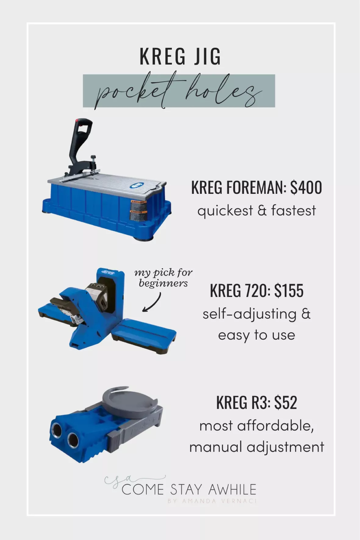 Kreg 3/4 HP Electric Foreman … curated on LTK