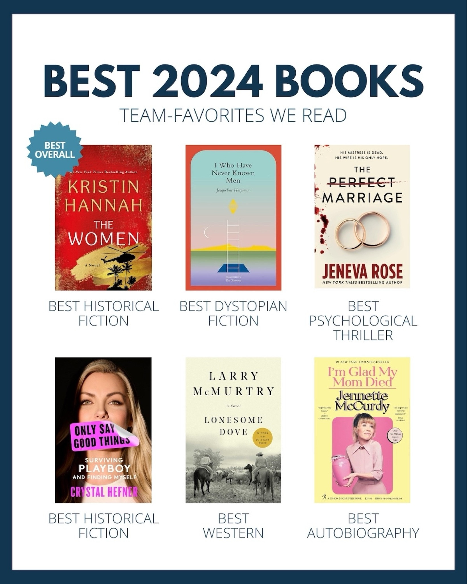 Looking for a read that’s worth your while? These were the top 6 books that our team said resonated with them the most in 2024. Shop them now or listen to them on Audible!head

#LTKOver40 #LTKFamily #LTKMens