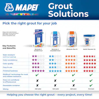 MAPEI Flexcolor CQ Charcoal #5047 Sanded Acrylic Premix Grout (1-Gallon) | Lowe's