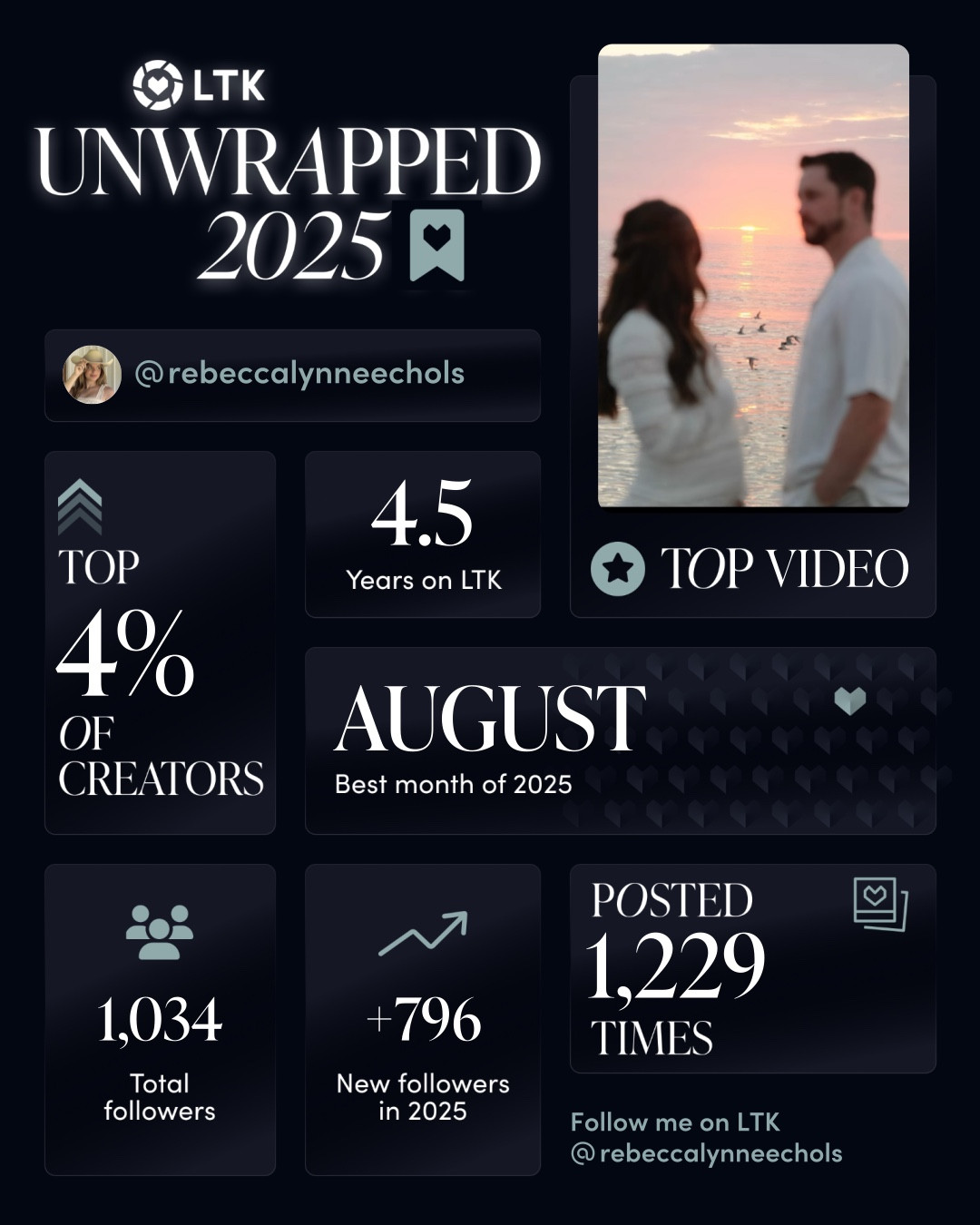 Thank you all so much for so much love and support this year! This was on of the hardest years of our lives! From a hurricane hitting our home (the second time 🫠), to losing my husbands step mom completely unexpectedly the week before we had our second baby. You all have been so supportive and encouraging every step of the way! This year was the first year I really tried to take this on fully and although it was slow with two littles it was still such a great year!

Just your reminder that God hears you and sees you even in the hardest seasons. If you’re walking through hard things, postpartum, or even the most joyful season of your life. Thank you Lord for allowing me to have a creative outlet that also supports my family!

#LTKmomlife #LTKdayinmylife #LTKHoliday