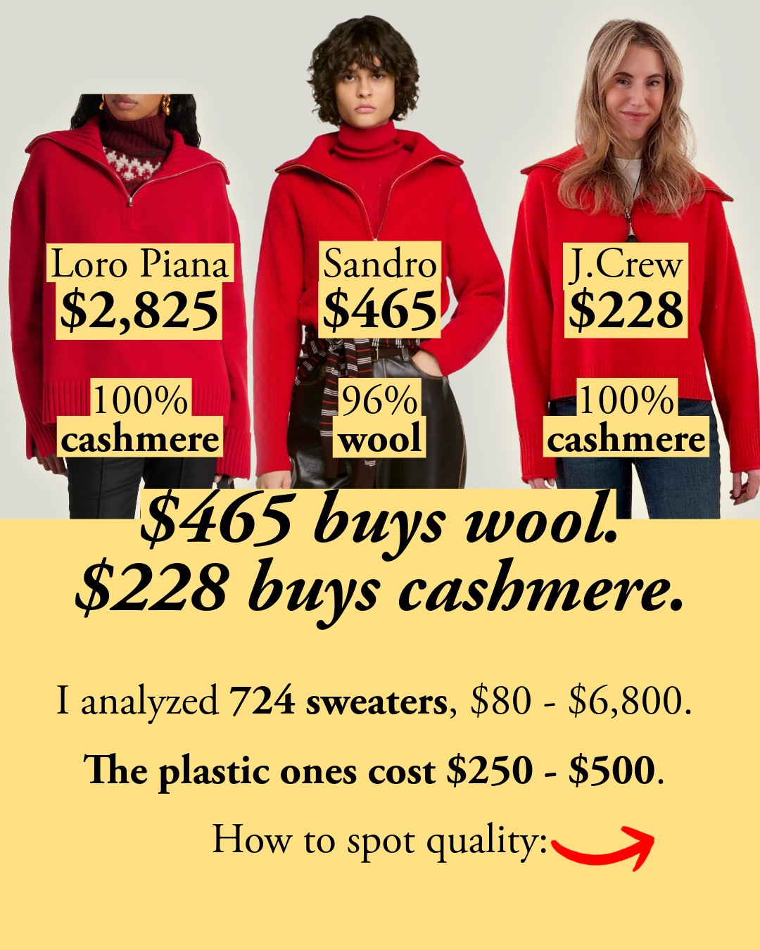 100% cashmere and cotton sweaters from $40 to $350, picked for fiber and construction. Uniqlo's cashmere resists pilling, J.Crew's is now Grade-A (incredibly soft; longevity to be seen), COS outclasses pricier knits with fewer styles, and Nordstrom's is thinner than Uniqlo's. I'm 5'7", and I'm usually size S.

#LTKootd #LTKSeasonal