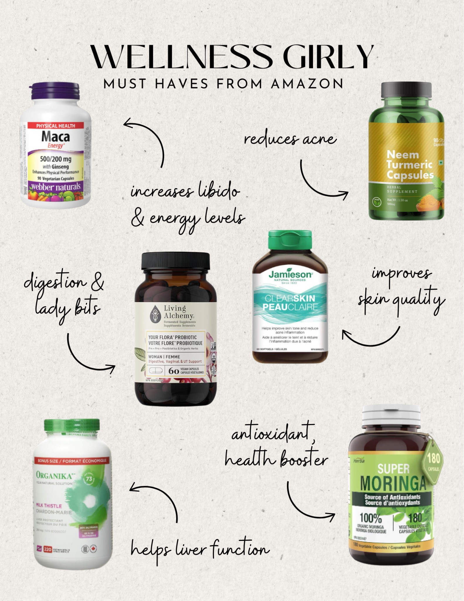 Wellness Girl Guide, women’s supplements that I can’t live without! #wellness #health 

#LTKbeauty #LTKgiftguide