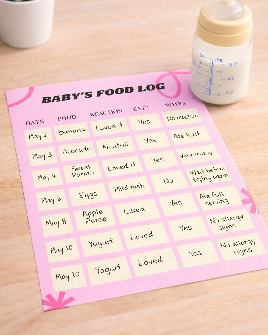 Track Baby’s First Foods Easily 

Helpful tips, resources, and printables for new moms navigating pregnancy, postpartum, and baby’s first year. Find baby feeding trackers, newborn care tips, baby led weaning ideas, baby schedules, organization tools, and must-have products for first time moms. Perfect for moms preparing for baby, building routines, and making mom life easier. #newmomtips #firsttimemom #momlife #newmomlife #babyplanning #postpartumtips #momorganization #babyfeeding #babytips #motherhood

#LTKBaby #LTKSpringSale #LTKmomlife