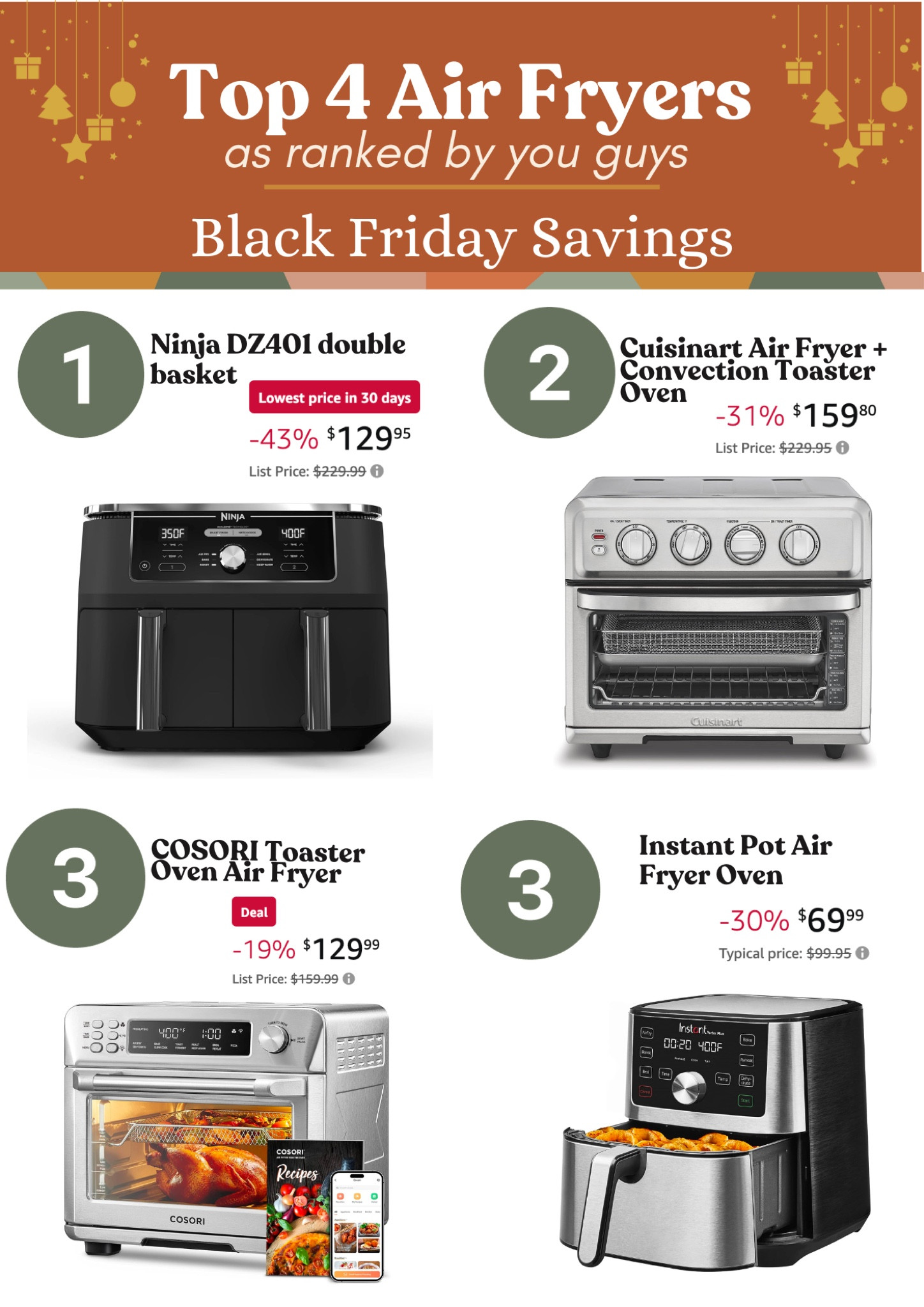 Top 4 air fryers as ranked by everyone on instagram! These 4 had the most votes by far! 

#LTKGiftGuide #LTKhome #LTKsalealert