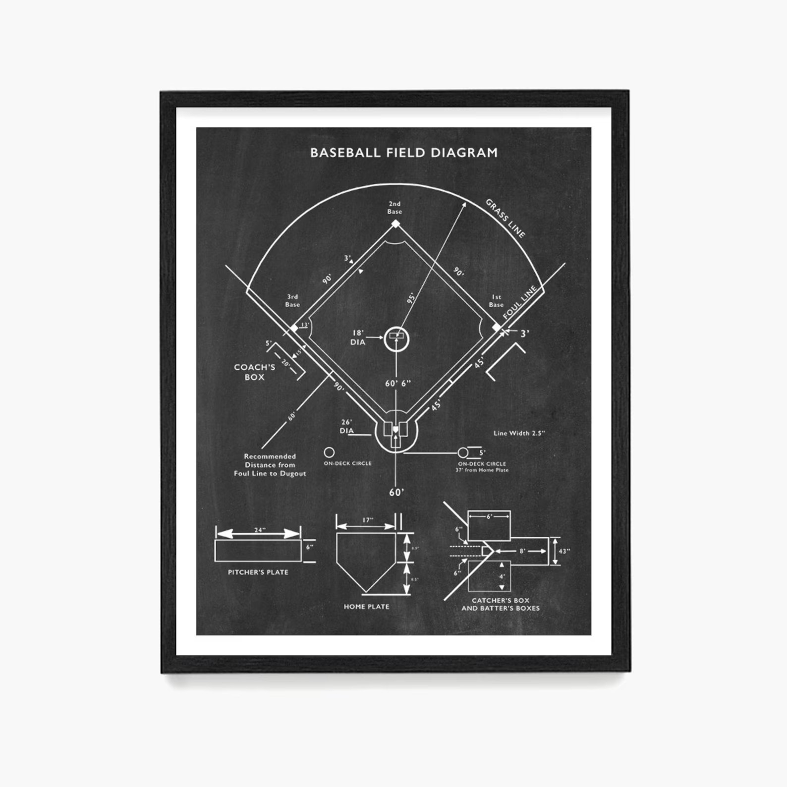 Baseball Field Diagram Baseball Poster Baseball Print - Etsy | Etsy (US)