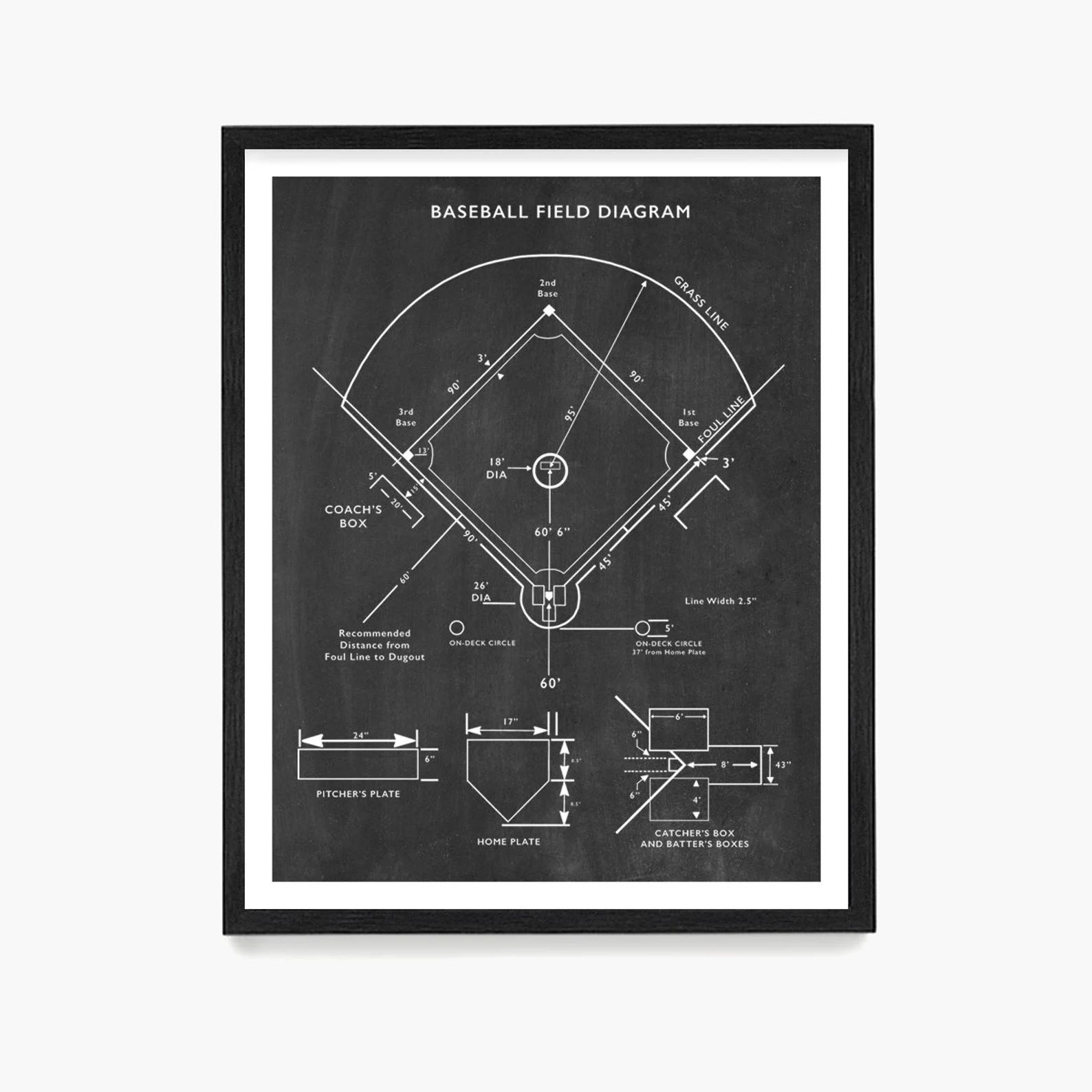 Baseball Field Diagram Baseball Poster Baseball Print | Etsy | Etsy (US)