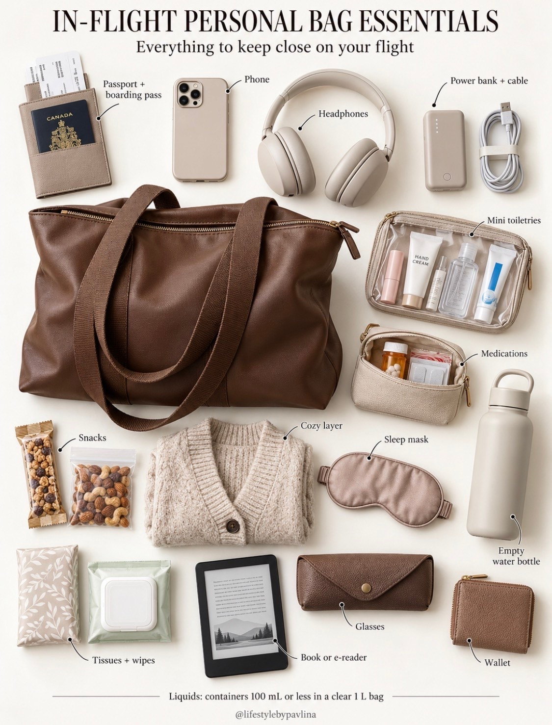 Bag holds essentials for travel—keep items close when heading out. LTKtravel