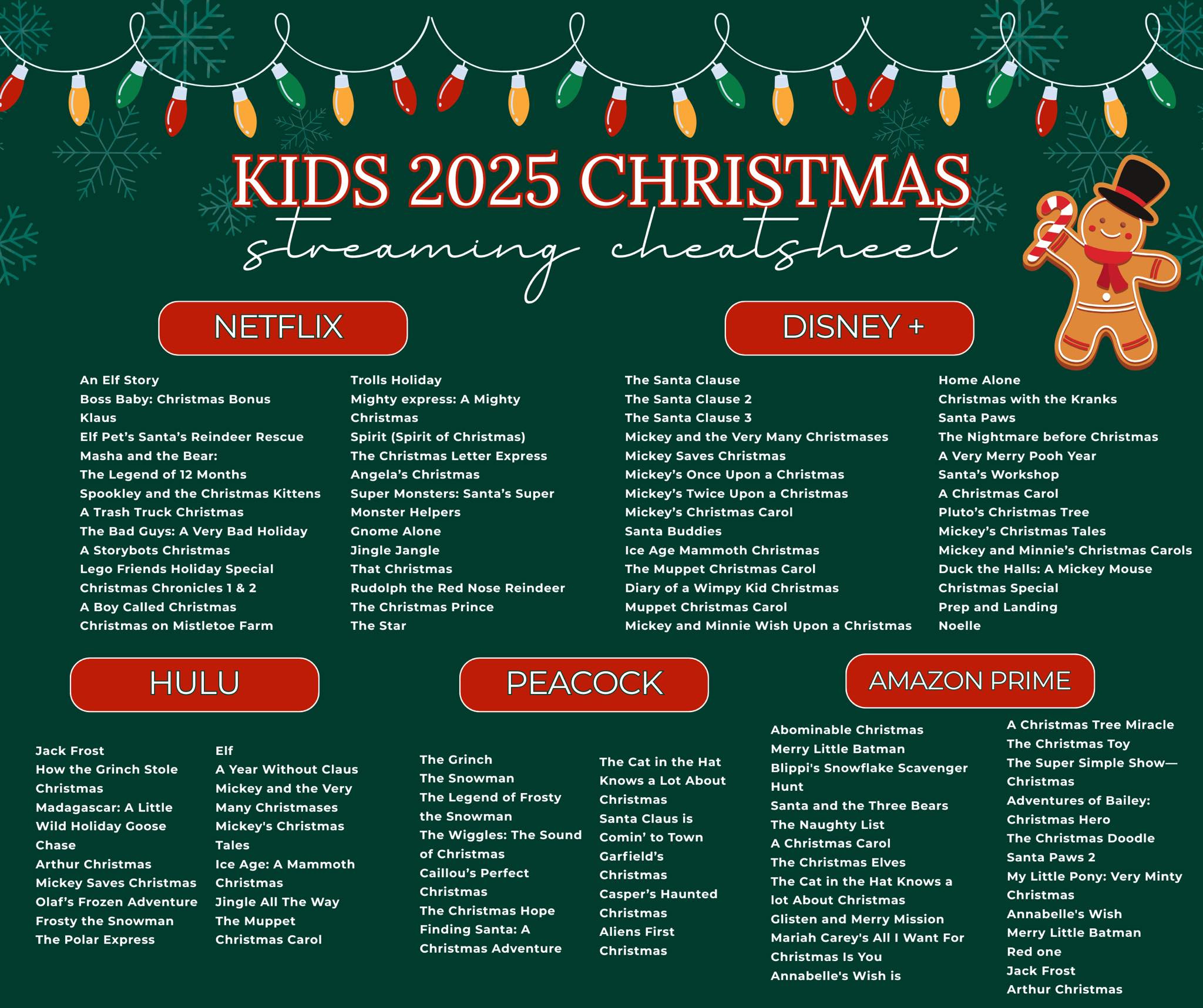Here's a little streaming cheat sheet for kids holiday movies this 2025 season! 

 #LTKHoliday #LTKmomlife #LTKSeasonal