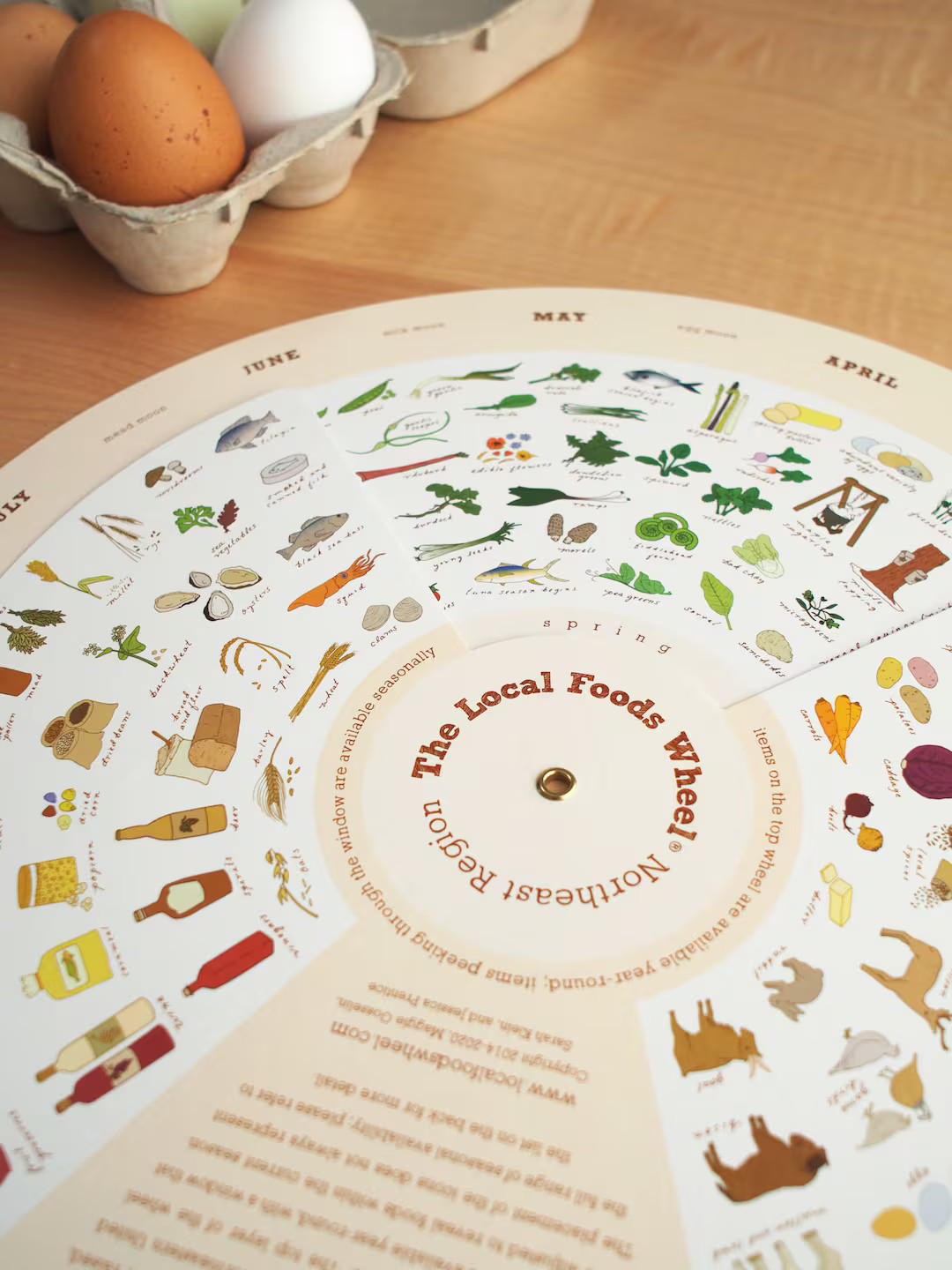 Northeast Local Foods Wheel | Etsy (US)