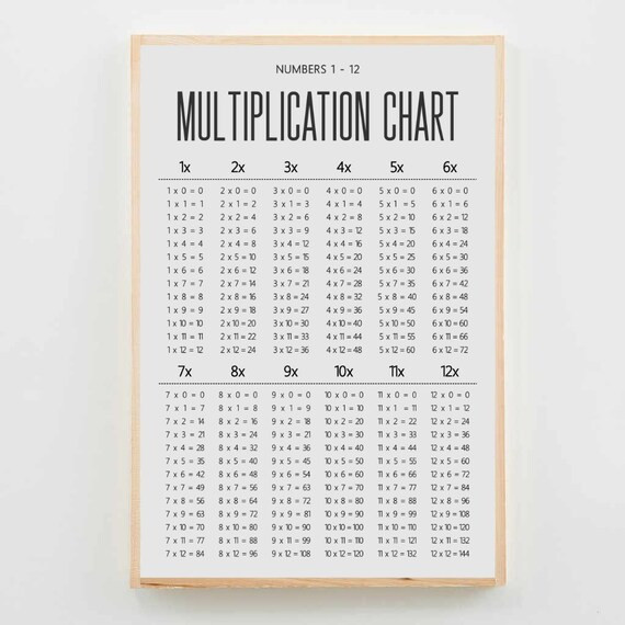 Multiplication Tables Chart for Homeschool Decor or Classroom Poster | Etsy (US)
