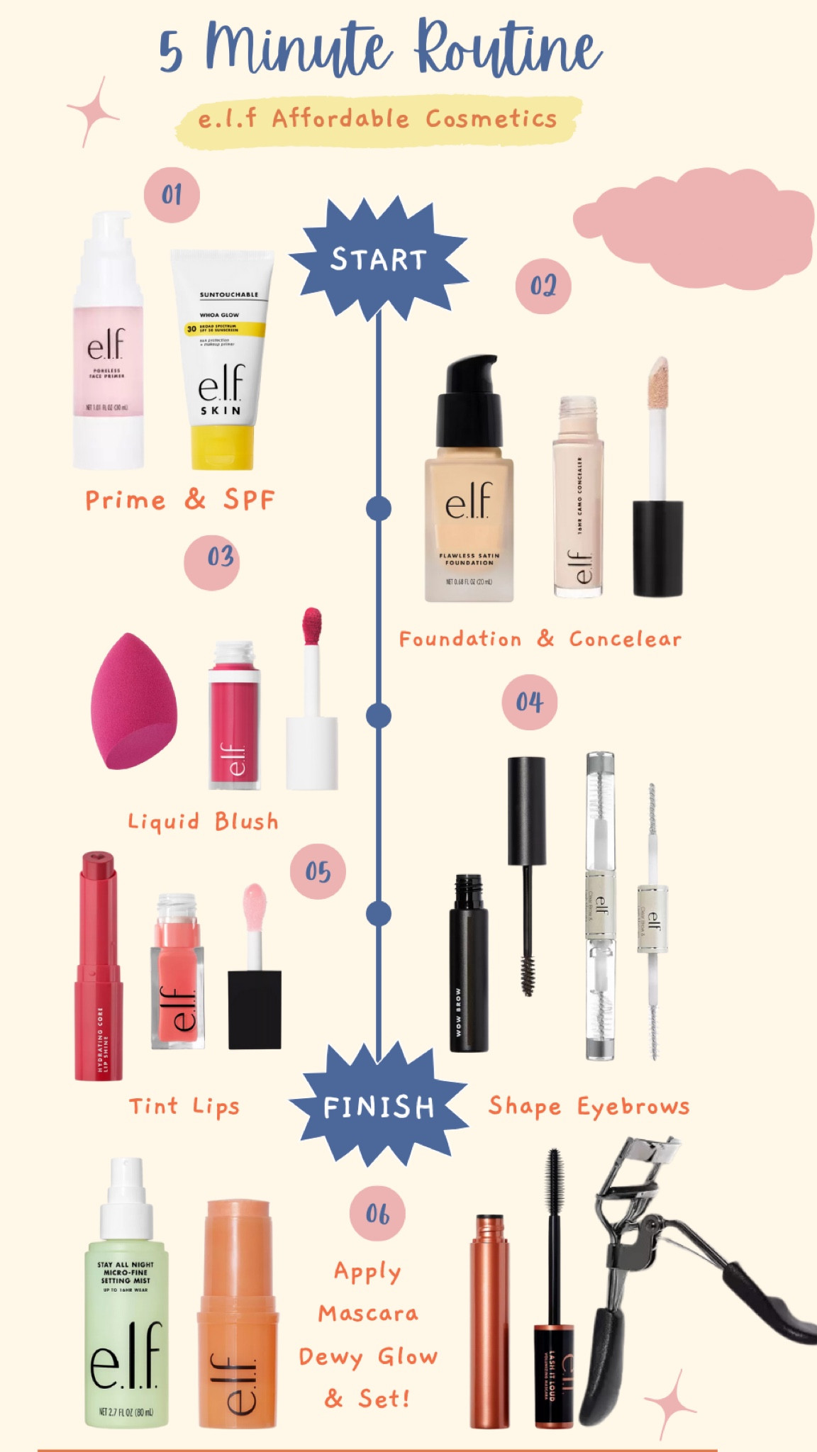 🌟 Effortless Affordable Mom Makeup 🌟 

Short on time but still want to look fabulous? Try this quick 5-minute makeup look using only e.l.f cosmetics products! Start with a poreless primer for a smooth base, then apply a glow sunscreen for added radiance and sun protection. Add some touch up foundation or concealer. Next, add a touch of liquid blush for a natural flush, followed by mascara and brow gel to define your brow and lashes. Swipe on some lip oil for a hint of color and hydration. Lastly, set your makeup with a setting spray and add a dewy glow stick for an extra luminous finish. Now you're ready to tackle the day looking and feeling amazing! Who said you couldn’t look fabulous on a budget with some of my favorites from e.l.f cosmetics. 💄 

#elfcosmetics #mommakeup #5minutemakeup #affordablebeauty #effortlessbeauty #makeuponabudget #glowingskin #momlife #makeuptips #beautyhacks #elfbeauty @elfcosmetics

#LTKstyletip #LTKfindsunder50 #LTKbeauty