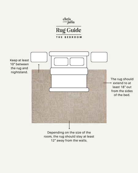 As you can see, there are a few things to consider when deciding on which size rug to put in your bedroom, and one of the big ones is which size bed you have. Typically, you're either working with a king or a queen, so here are some recommended rug sizes for each of those. 

#LTKMostLoved #LTKstyletip #LTKhome