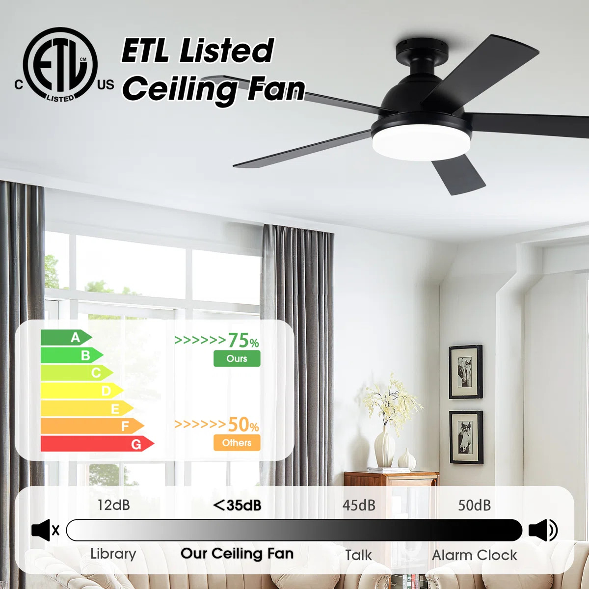 Vaczon 52" 5 - Blade Modern Flush Mount Ceiling Fan with LED Lights and Remote Control & Reviews ... | Wayfair North America