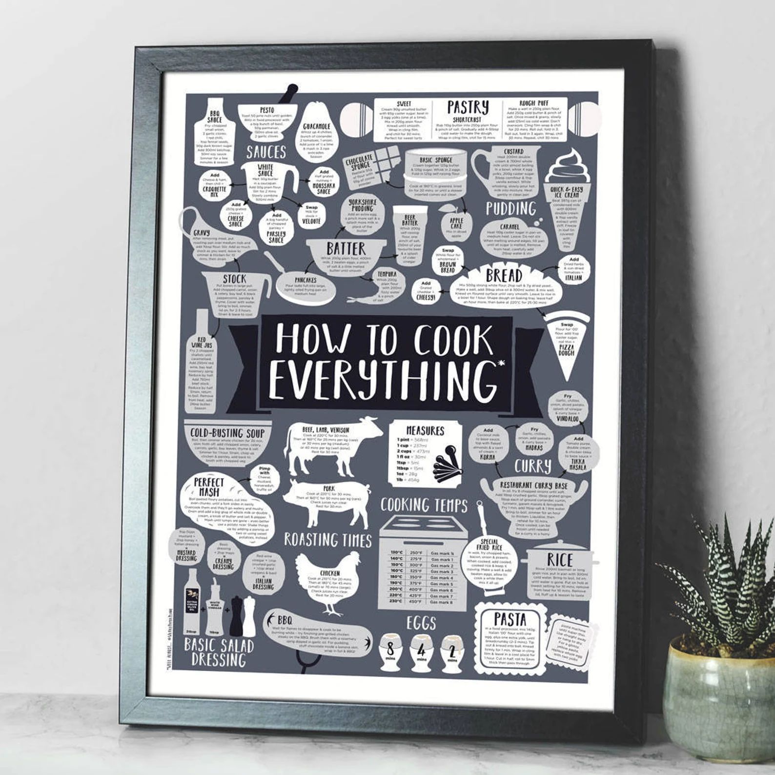 How to Cook Everything A2 Print - Etsy | Etsy (US)