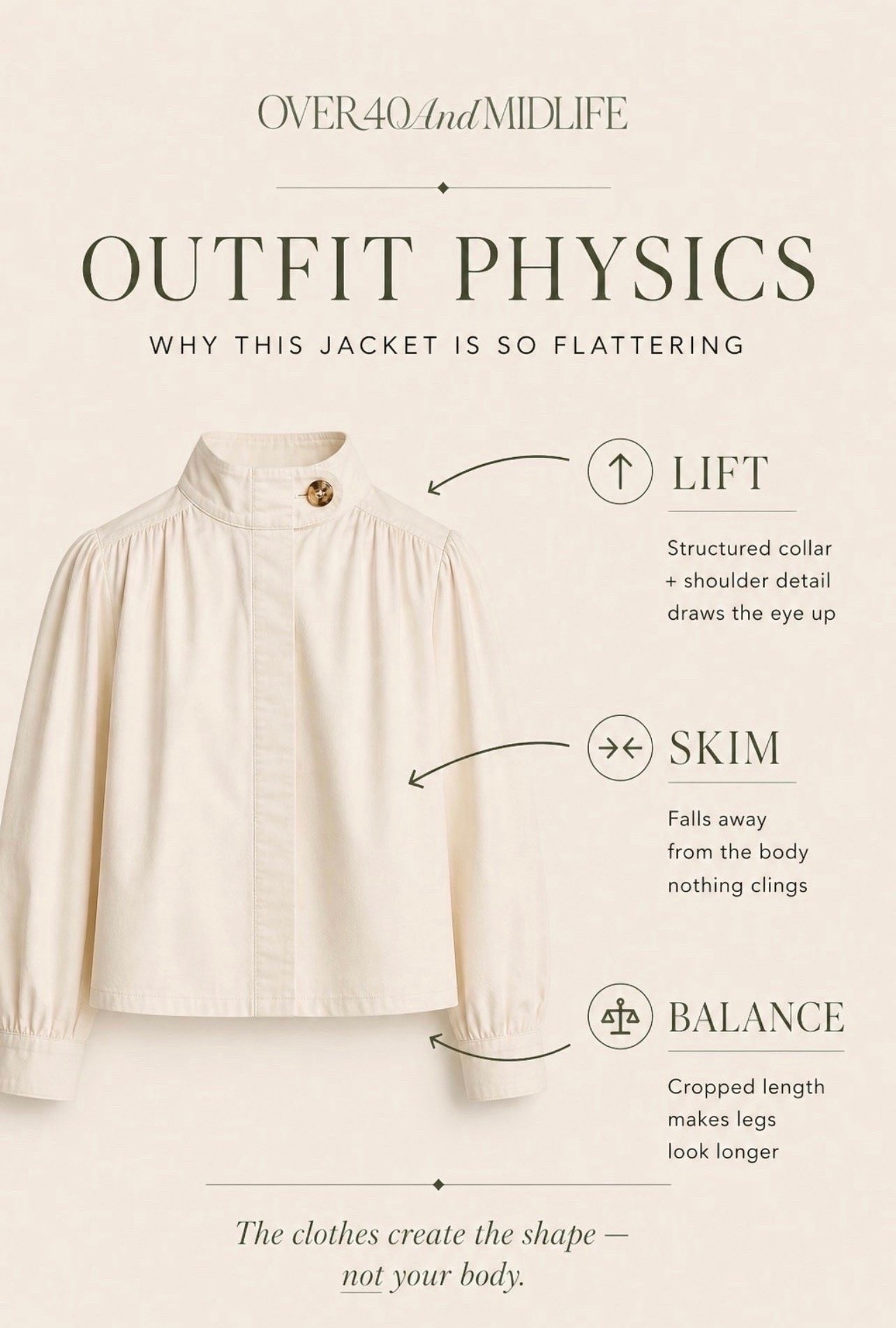 ✨Tap the bell, save and ❤️ for over 40 fashion, midlife style, midsize fashion and luxury looks for less. 

This jacket is a perfect example of Outfit Physics—and why some pieces instantly make everything look better.

It creates shape without being tight.

→ Lift: the structured collar and slight shoulder detail draw the eye up and give your upper body definition
→ Skim: the fabric falls away from the body so nothing clings or pulls across the midsection
→ Balance: the cropped length visually lengthens your legs and evens out proportions

That’s why it works with jeans, white pants, or even denim shorts…
it’s doing the shaping for you

It’s never your body, it’s the cut 🤍

👑"Helping you look good, feel good!" - Lindsey Denver

#LTKOver40 #LTKMidsize #LTKPlusSize

Comment SHOP below to receive a DM with the link to this post on my LTK ⬇ https://liketk.it/6b4i5 ltkover40 ltkplussize walmart_july2022 ltkmidsize

Comment SHOP below to receive a DM with the link to this post on my LTK ⬇ https://liketk.it/6b4sE ltkover40 ltkplussize walmart_july2022 ltkmidsize

Comment SHOP below to receive a DM with the link to this post on my LTK ⬇ https://liketk.it/6c15e ltkover40 ltkplussize walmart_july2022 ltkmidsize

Comment SHOP below to receive a DM with the link to this post on my LTK ⬇ https://liketk.it/6c4lt ltkover40 ltkplussize walmart_july2022 ltkmidsize

Comment SHOP below to receive a DM with the link to this post on my LTK ⬇ https://liketk.it/6cUmD