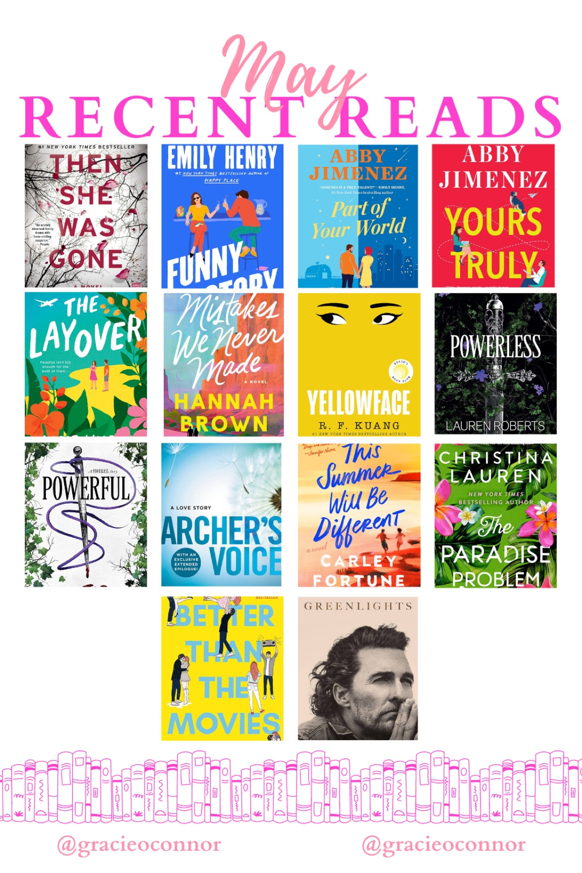 May Reads, Monthly Reads, Book Club, Book Recommendations, My Favorite Books, Books I Read, BookTok, Bookstagram, Books to Read, What Should I Read, Summer Books, Summer Reads, Beach Reads, What I Have Been Reading This Month

#LTKSwim #LTKSeasonal #LTKHome