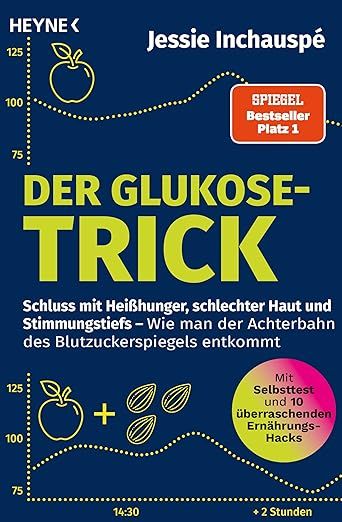 Der Glukose-Trick: Schluss mit Heißhunger, schlechter Haut und Stimmungstiefs – Wie man der Ac... | Amazon (DE)